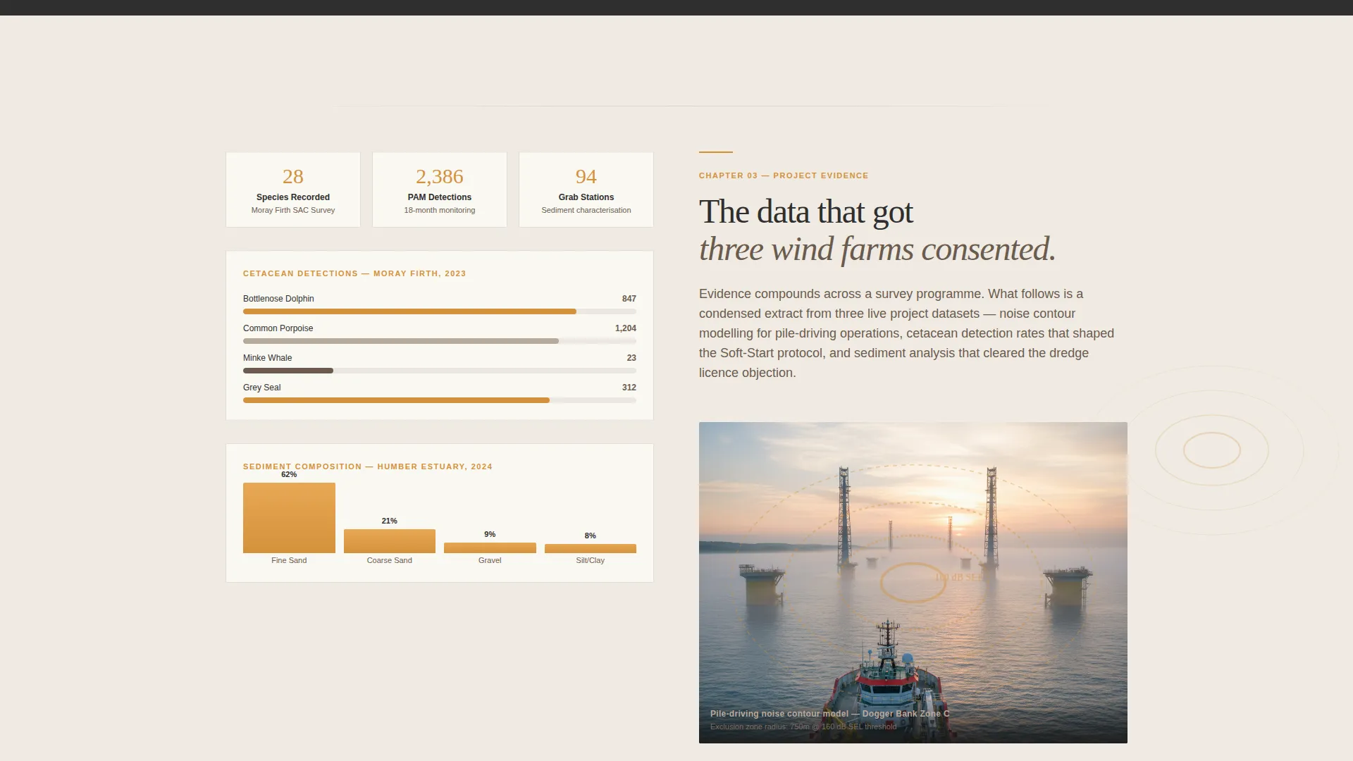 Marine Environmental Consulting Website Template