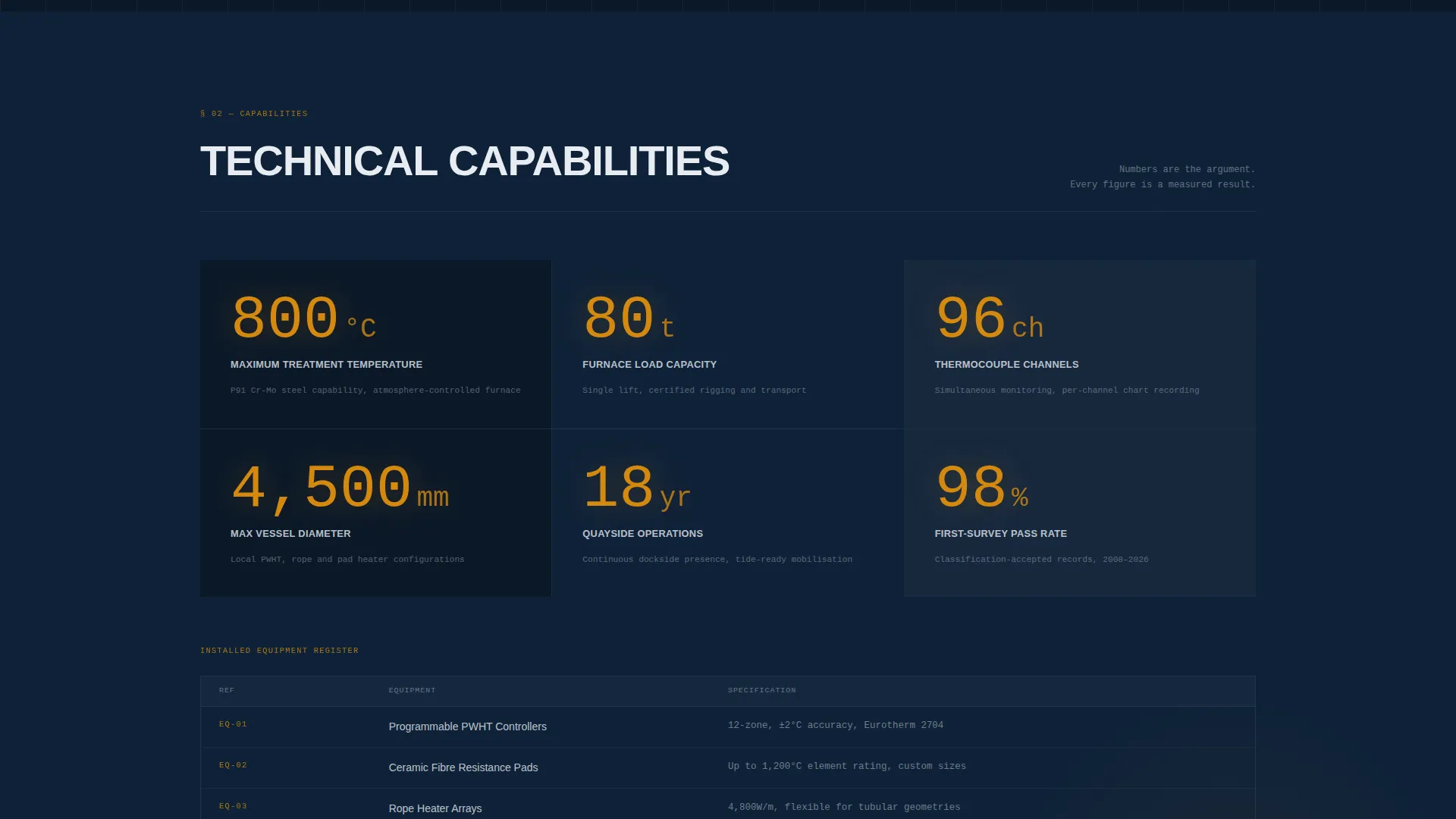 Marine Manufacturing Privacy Policy Website Template