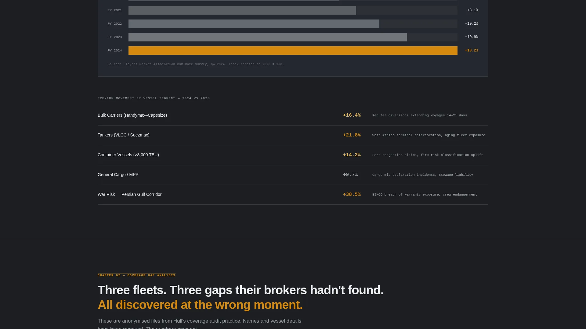 Marine Insurance Broker Website Template