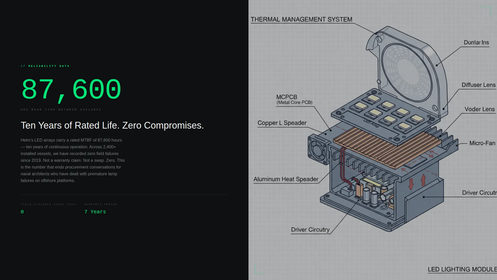 Marine Equipment & Supply Complete Professional Website Template