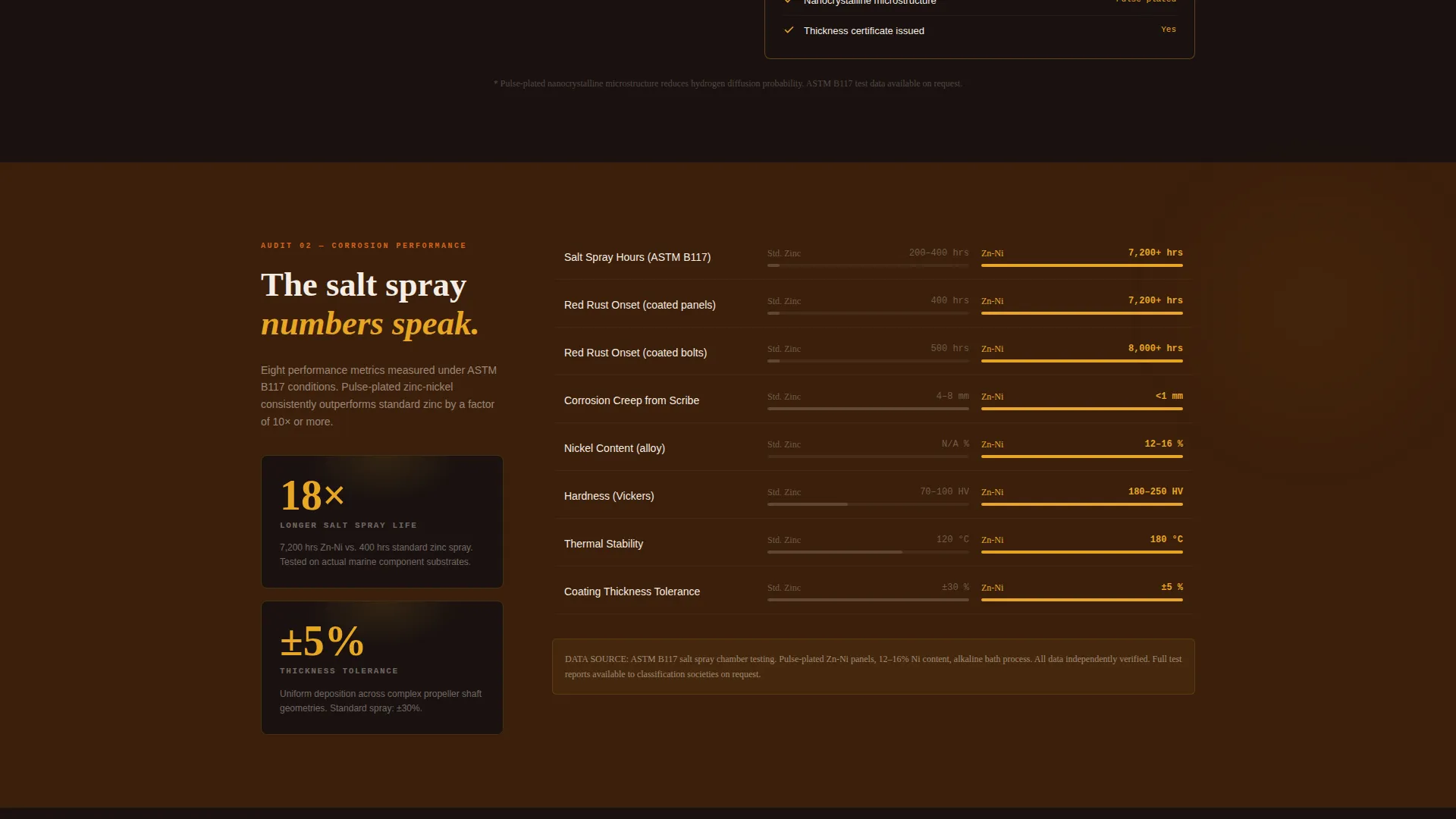 Marine Manufacturing Advanced Professional Website Template