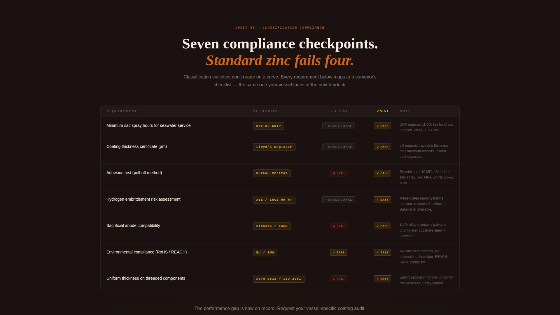 Marine Manufacturing Advanced Professional Website Template