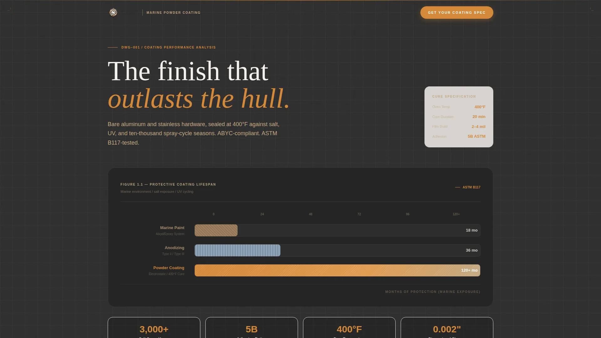 Marine Manufacturing Premium Professional Website Template