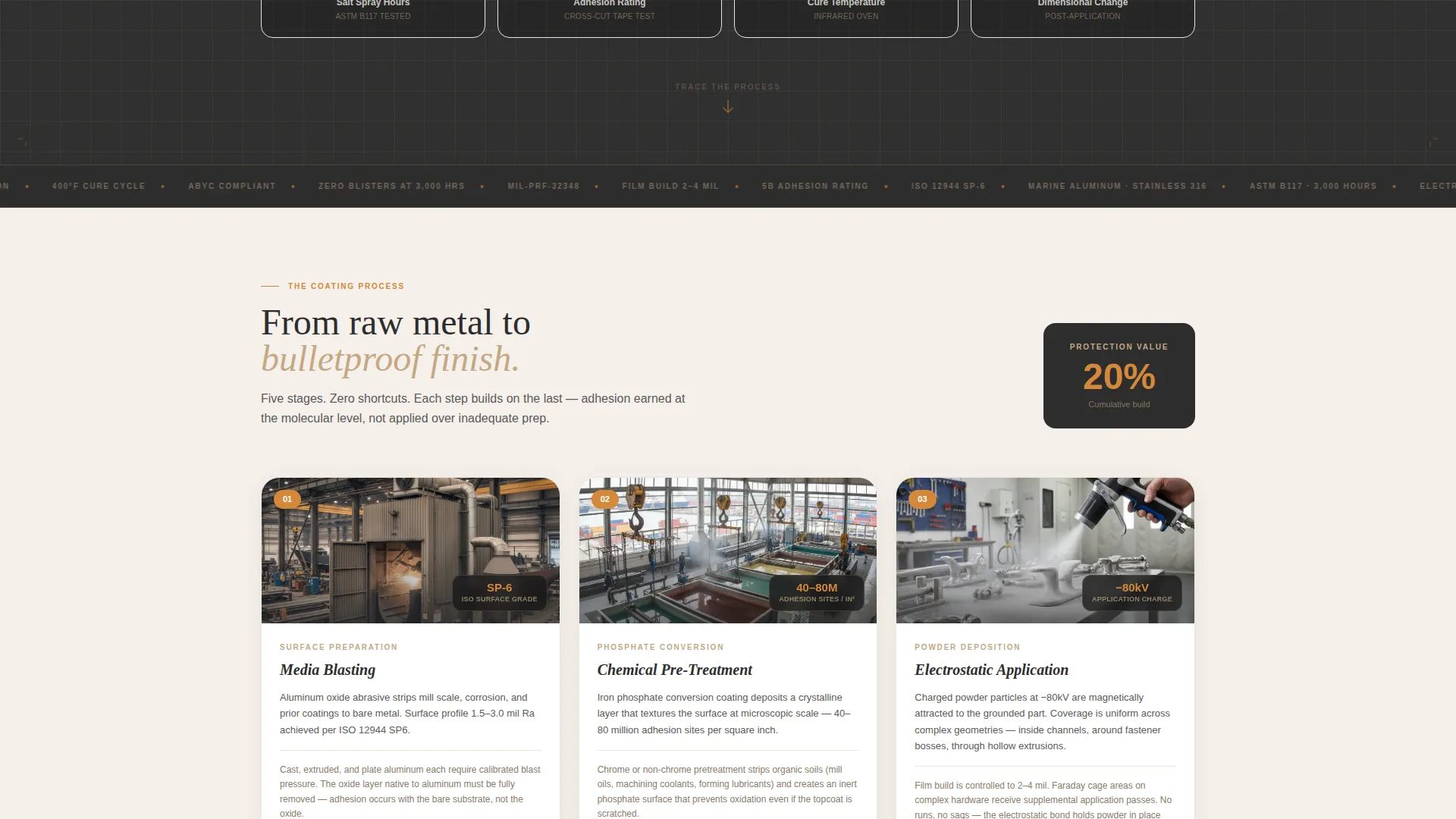 Marine Manufacturing Premium Professional Website Template