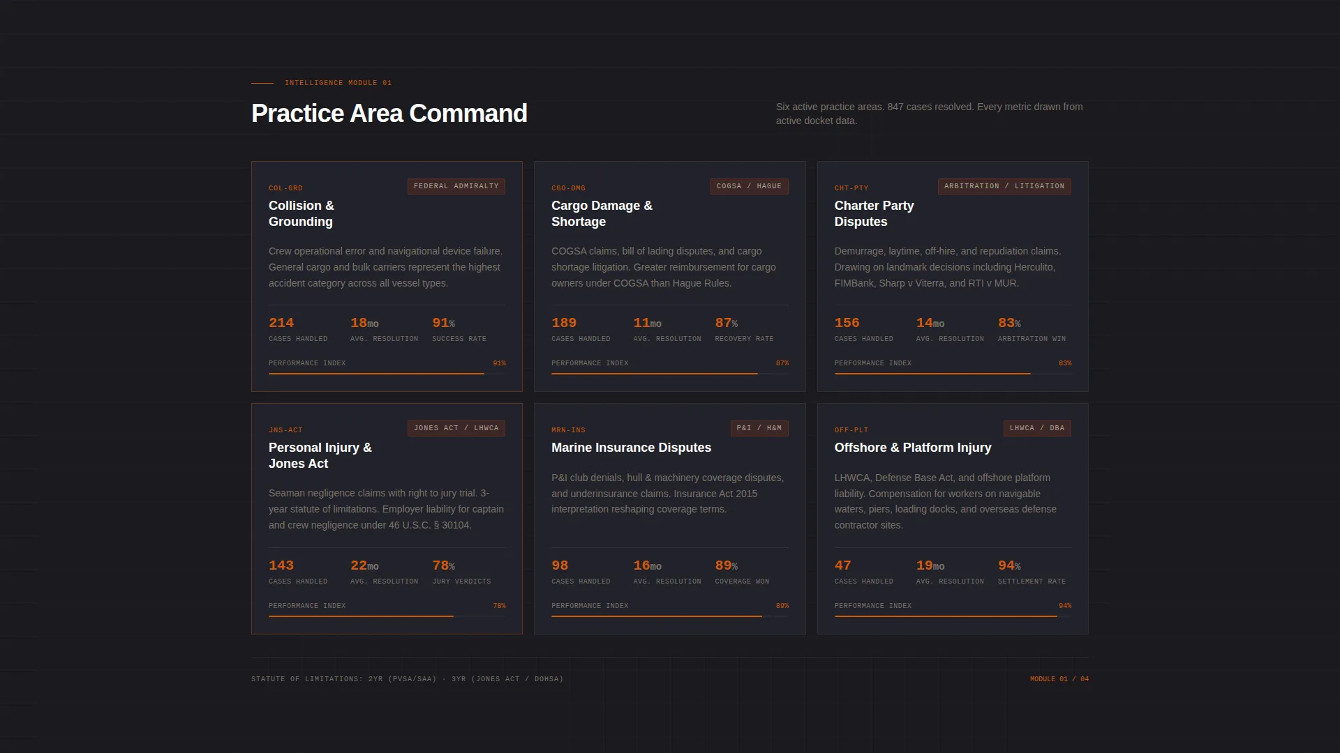 Maritime Law Firm Website Template