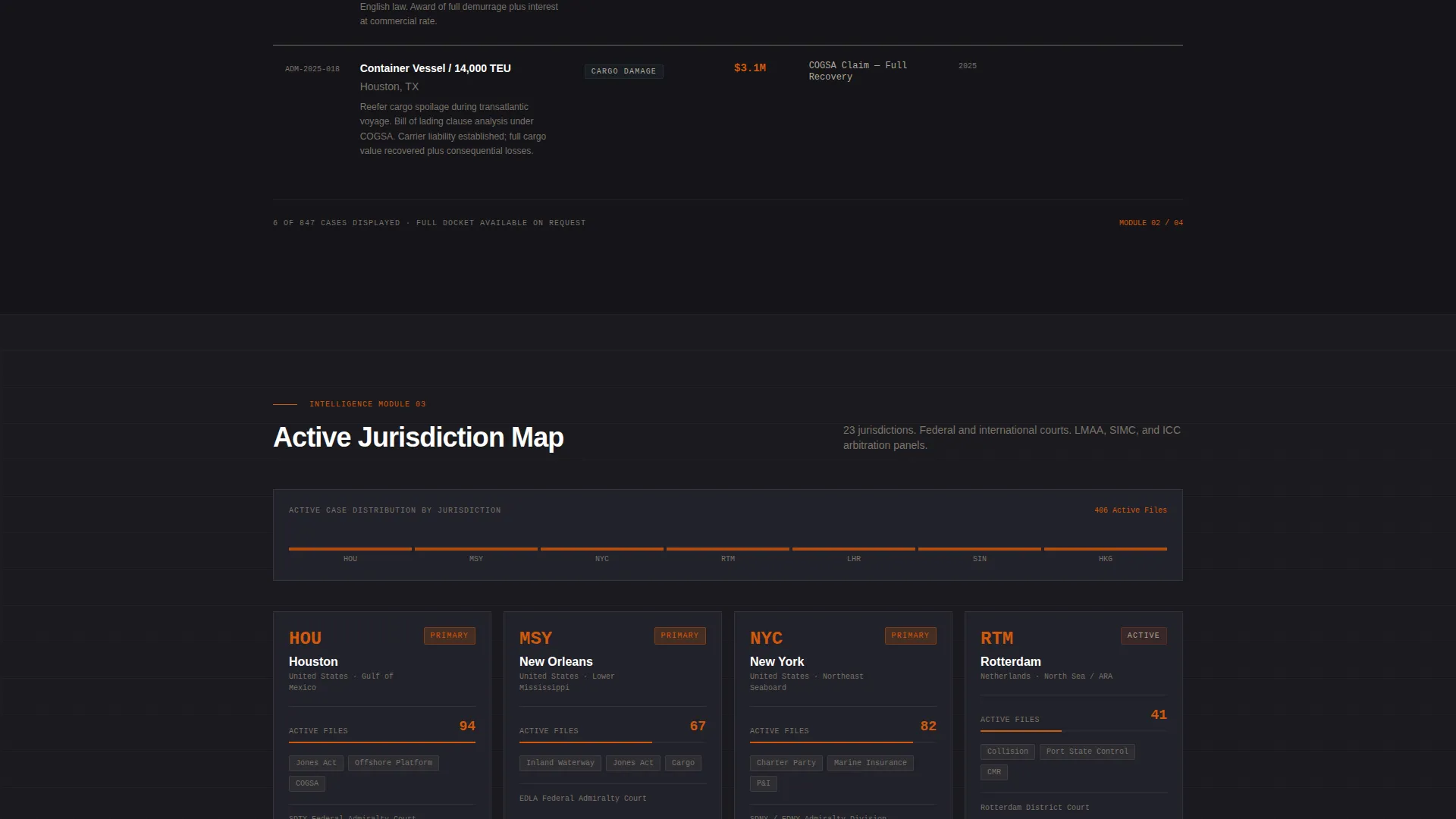 Maritime Law Firm Website Template