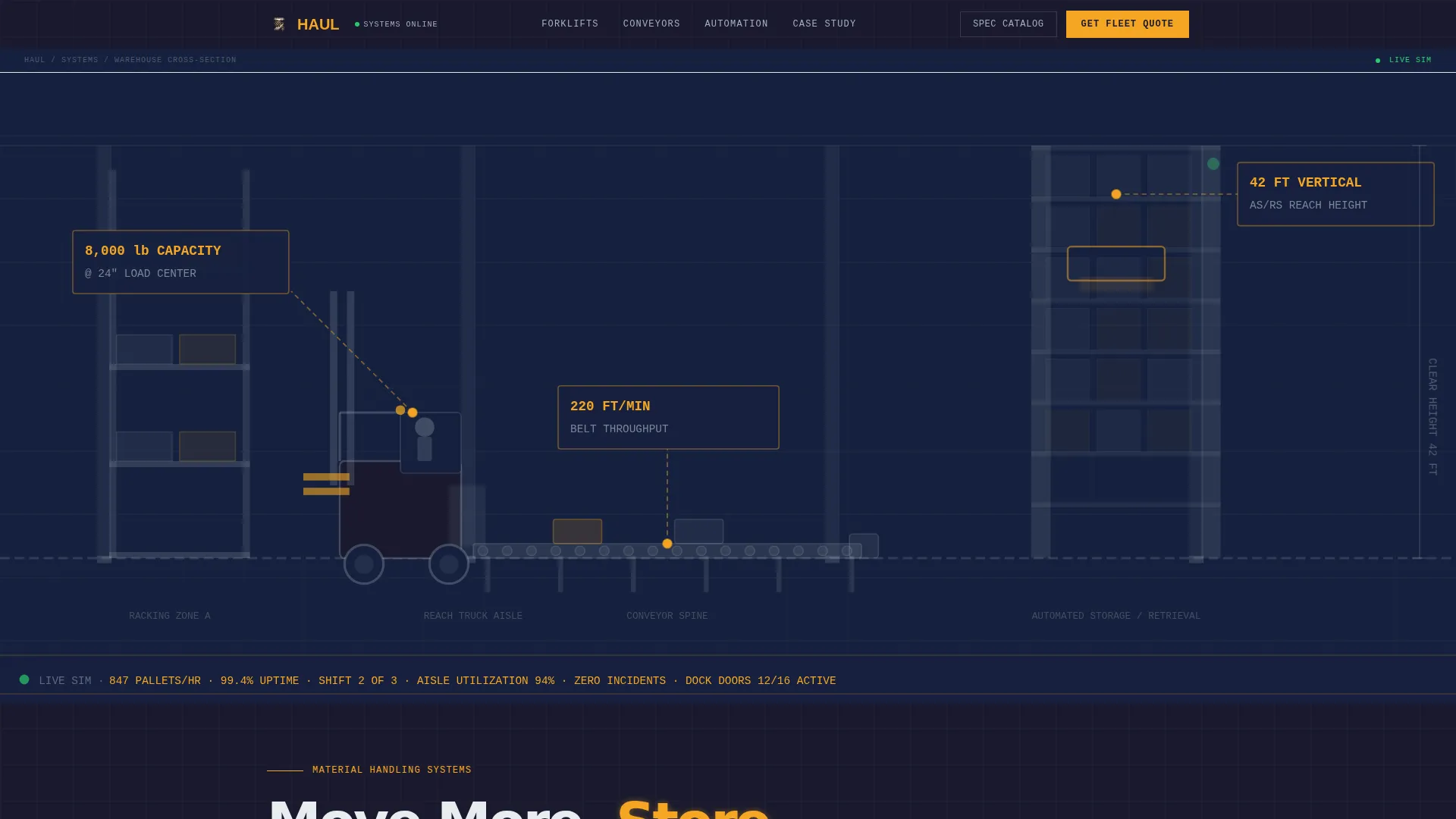 Industrial Equipment & Machinery Directory Website Template