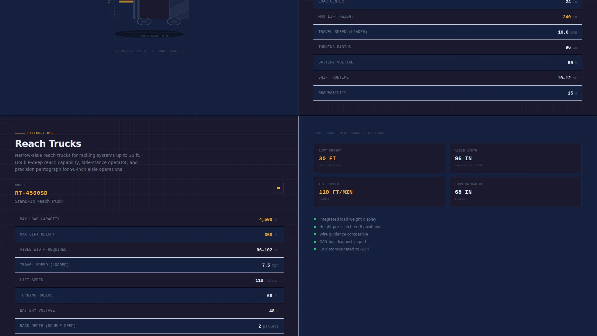 Industrial Equipment & Machinery Directory Website Template
