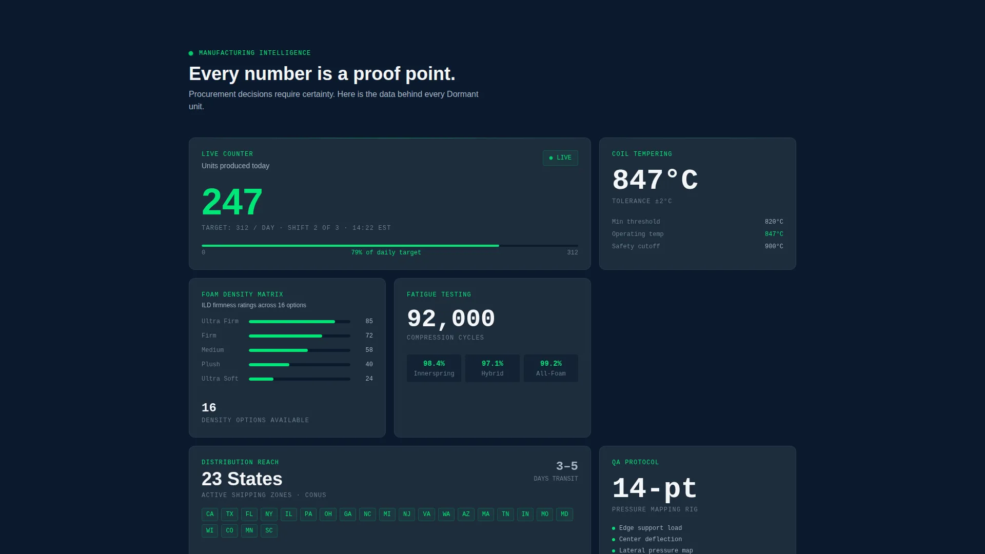 Wood & Furniture Manufacturing Pricing Website Template