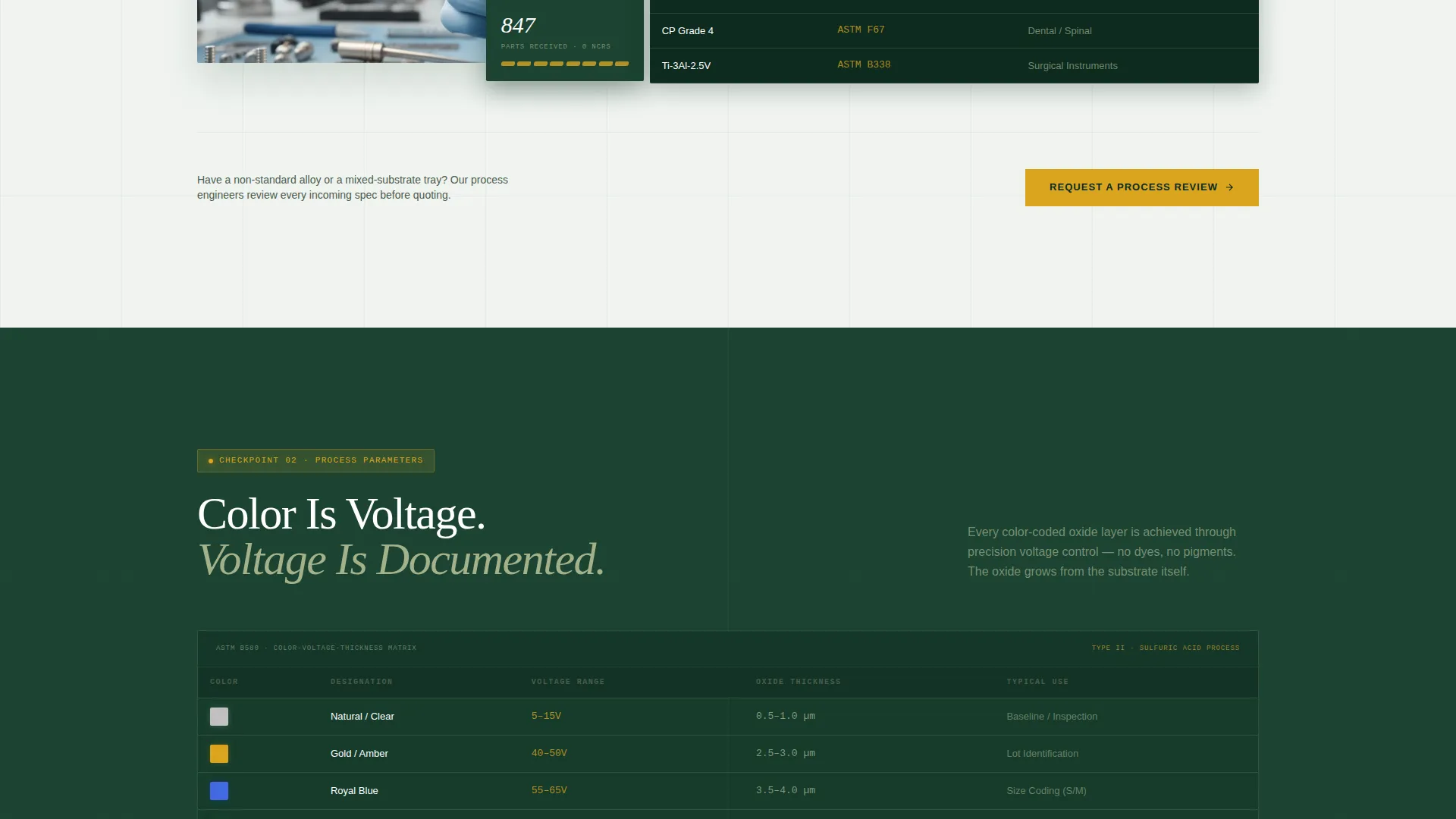 Medical Device Manufacturing Specialist Professional Website Template