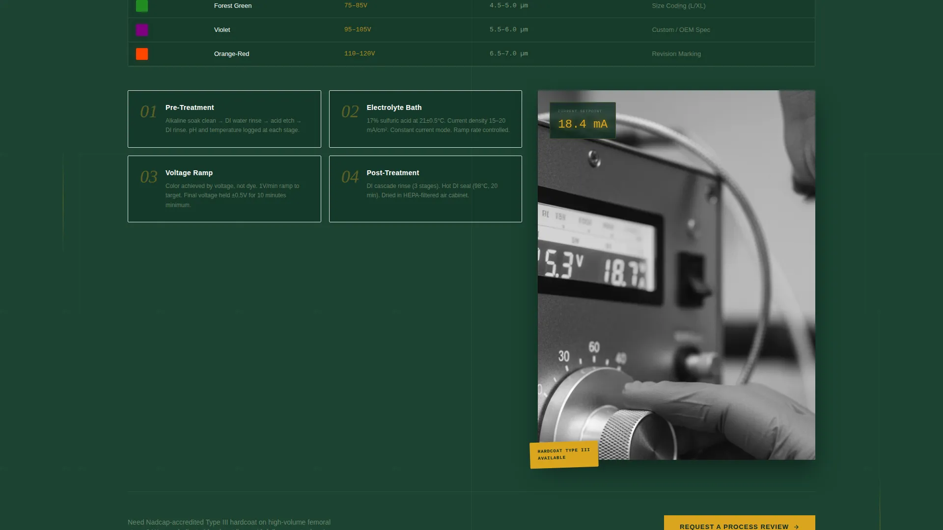 Medical Device Manufacturing Specialist Professional Website Template