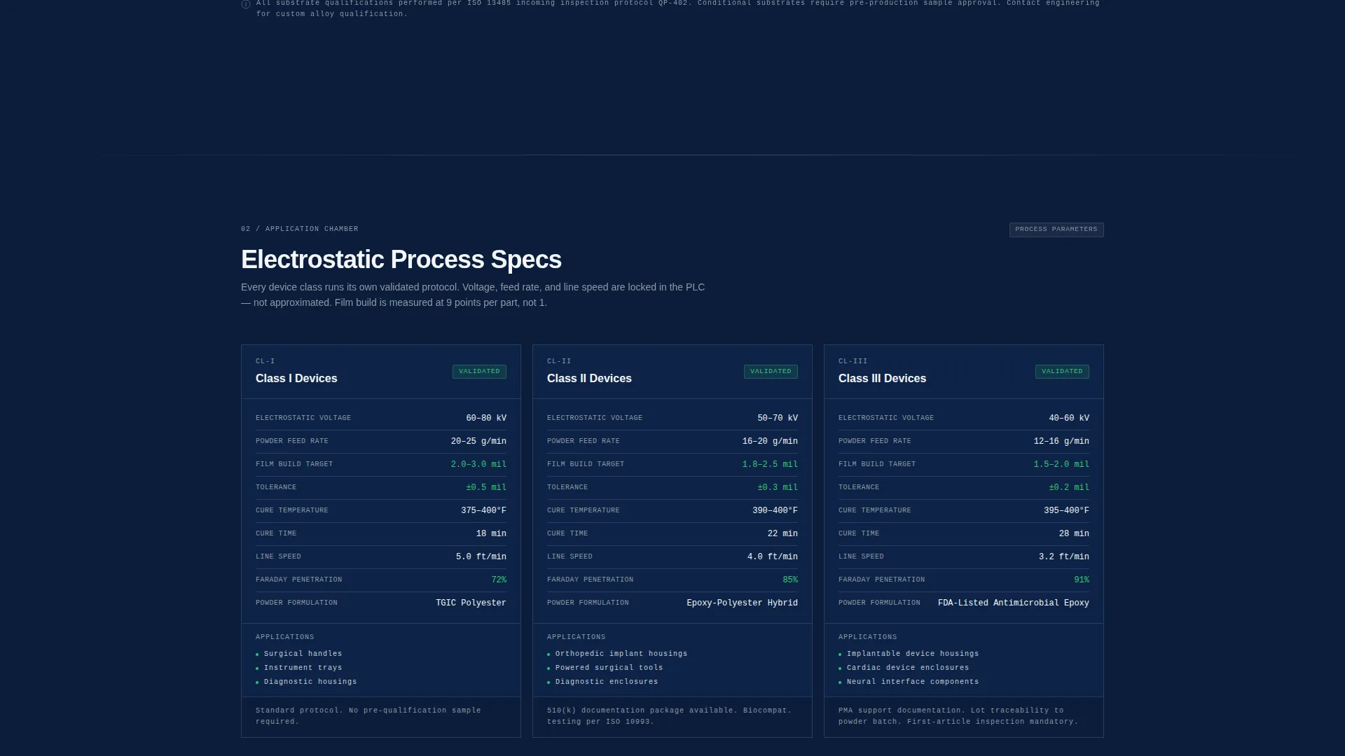 Medical Device Manufacturing Privacy Policy Website Template