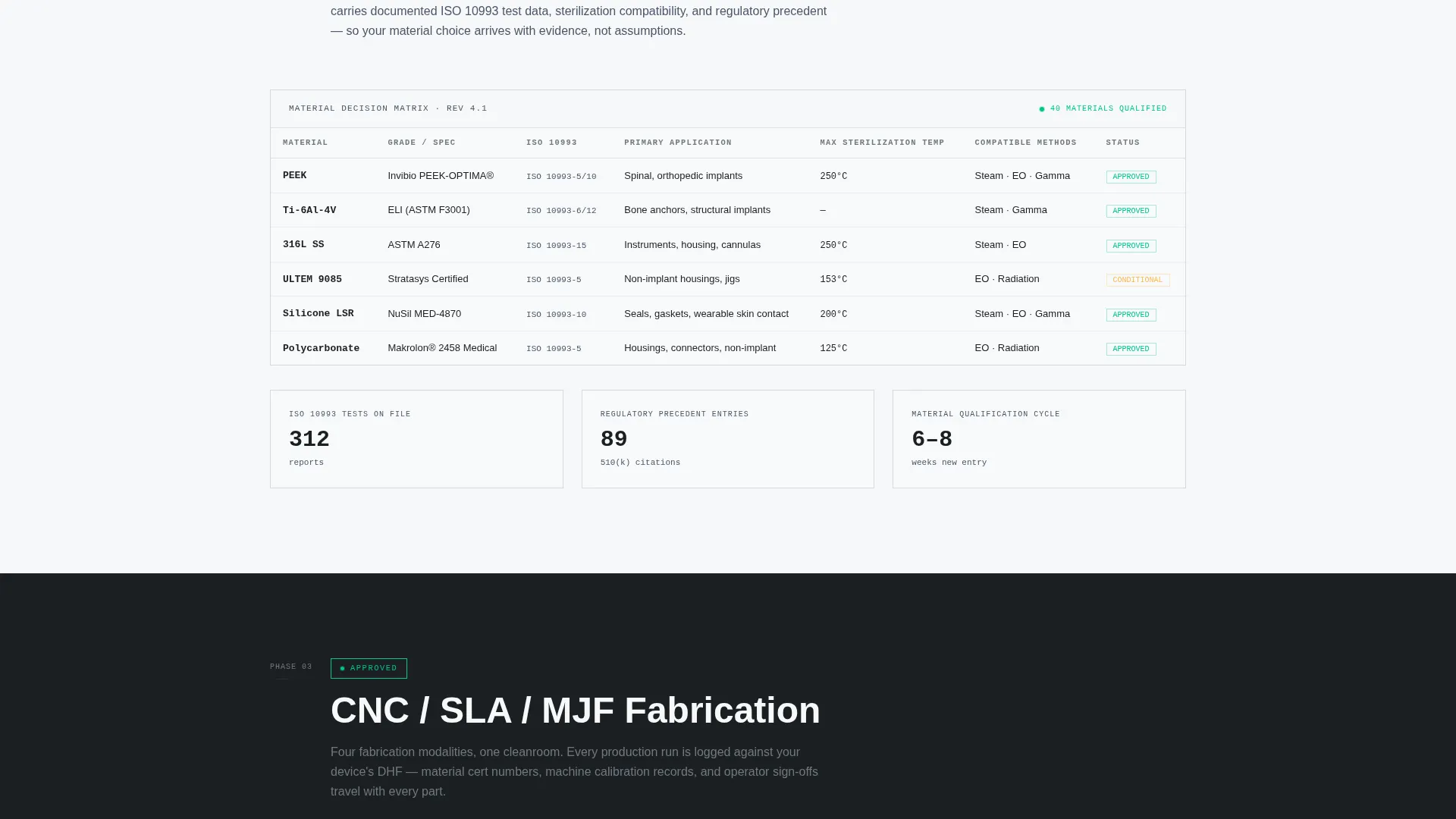 Medical Device Manufacturing Booking Website Template