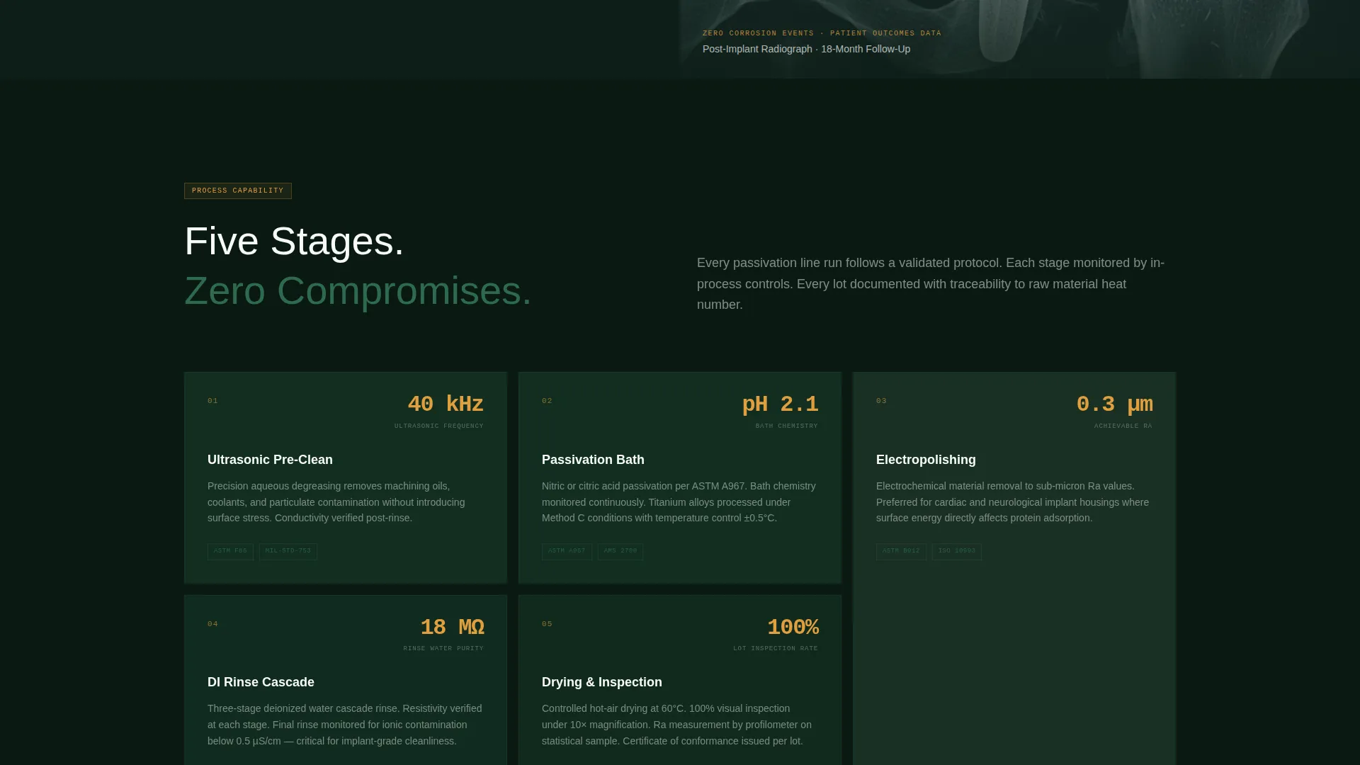 Medical Device Manufacturing Directory Website Template