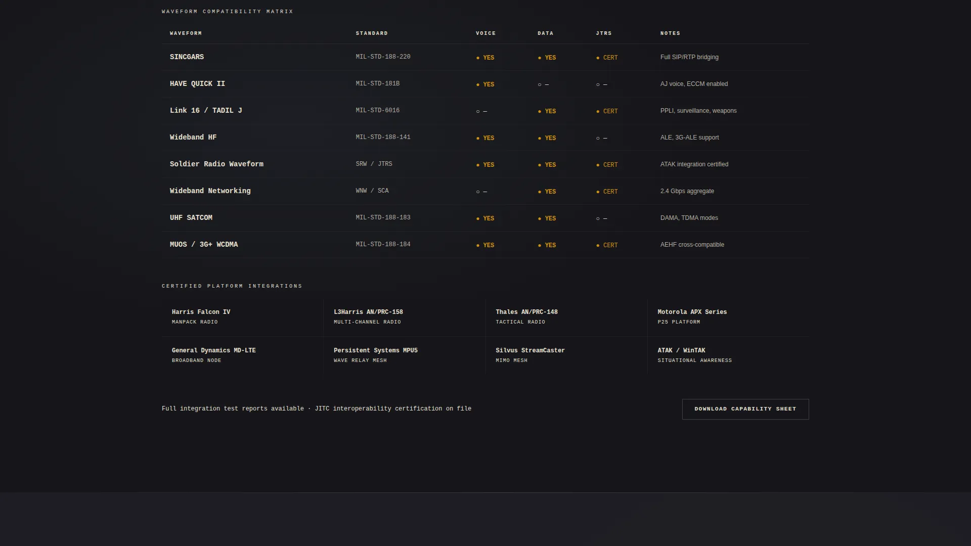 Defense Contractor & Military Expert Professional Website Template