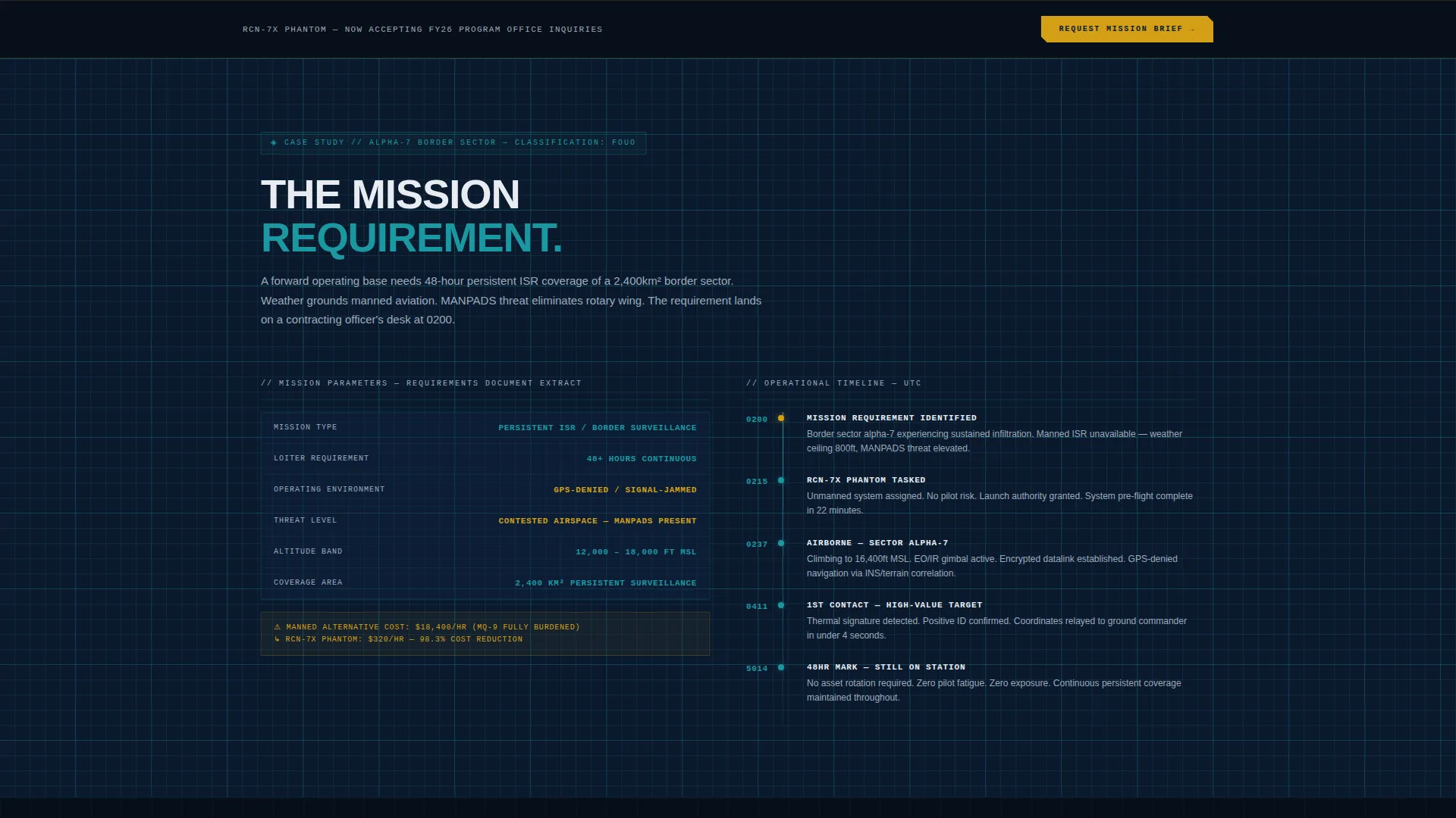 Military UAV & Drone Manufacturer Landing Page Template
