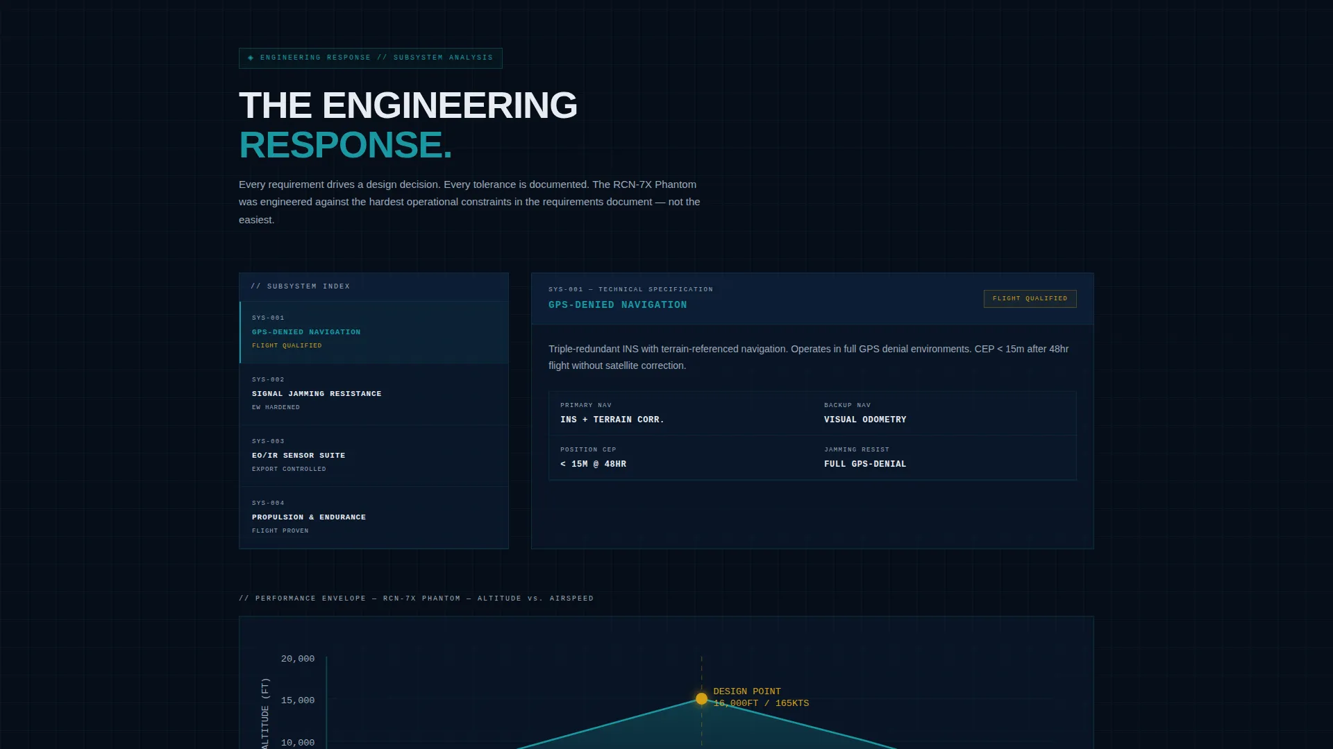 Military UAV & Drone Manufacturer Landing Page Template