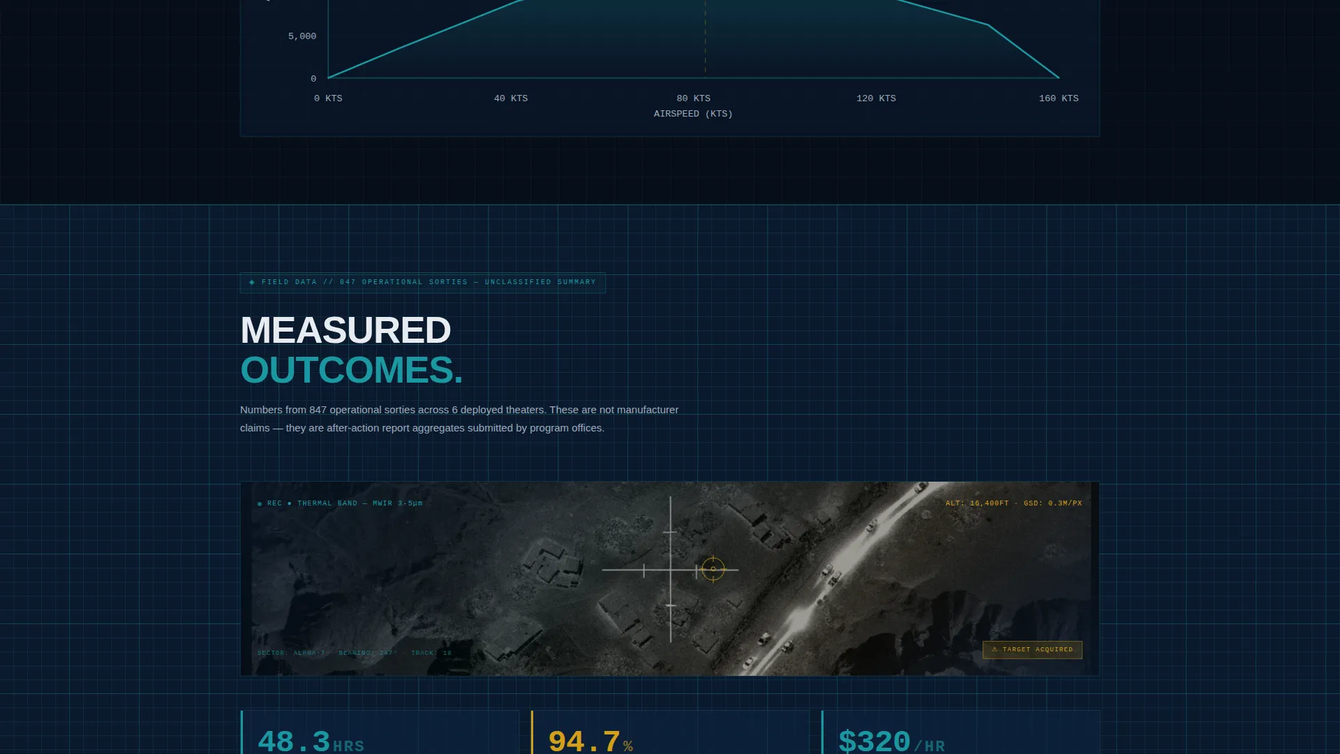 Military UAV & Drone Manufacturer Landing Page Template