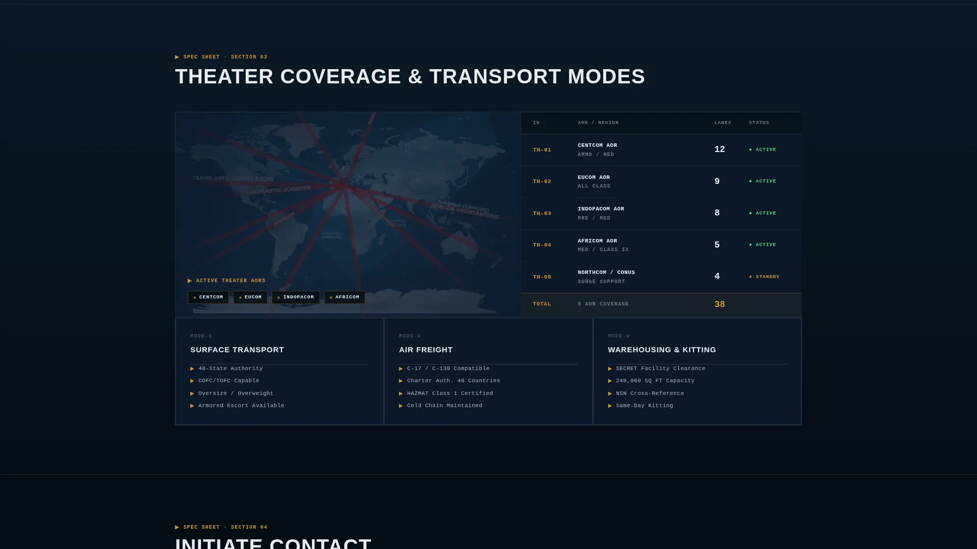 Defense Contractor & Military Premium Professional Website Template
