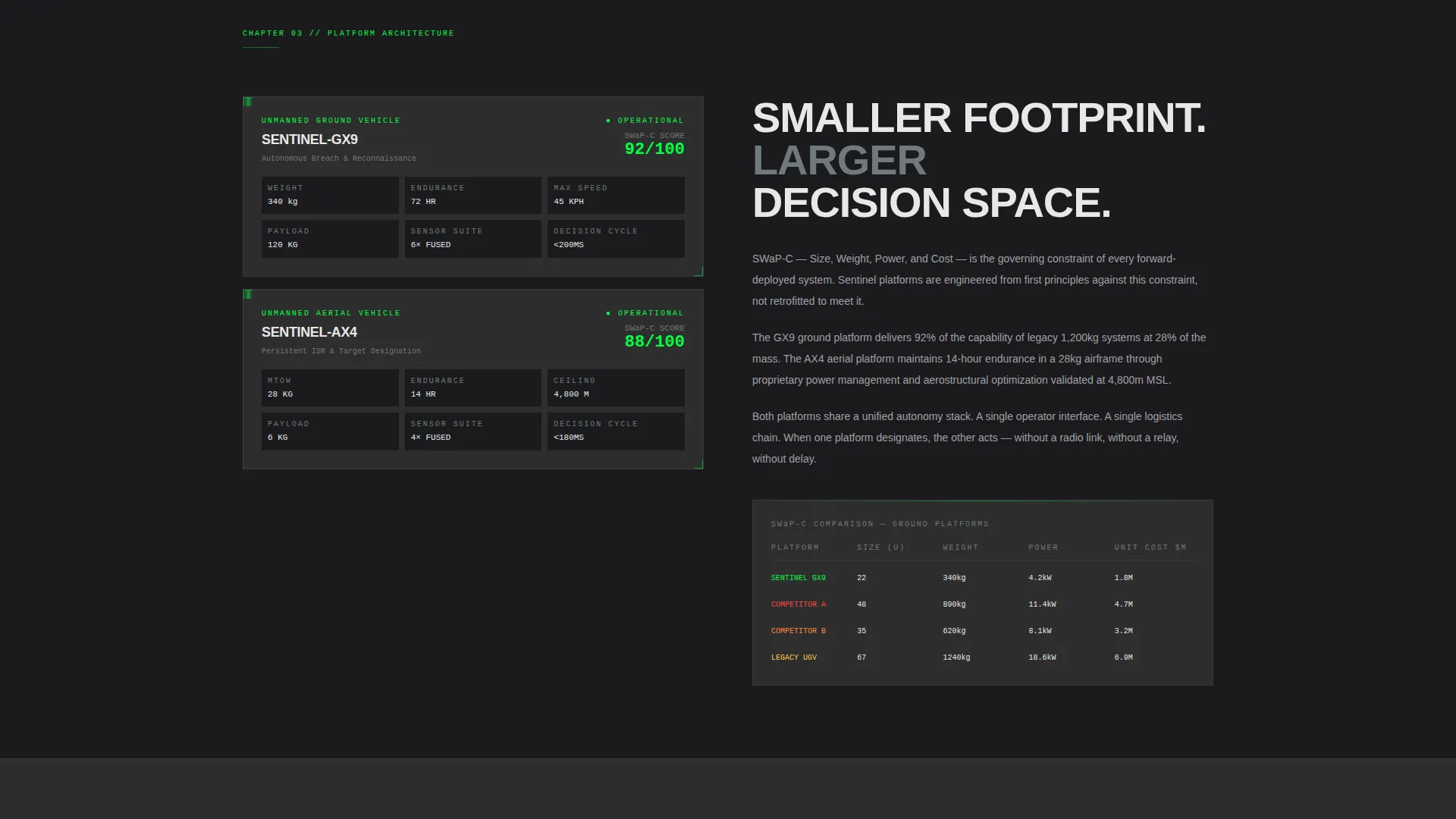Defense Contractor & Military Specialist Professional Website Template