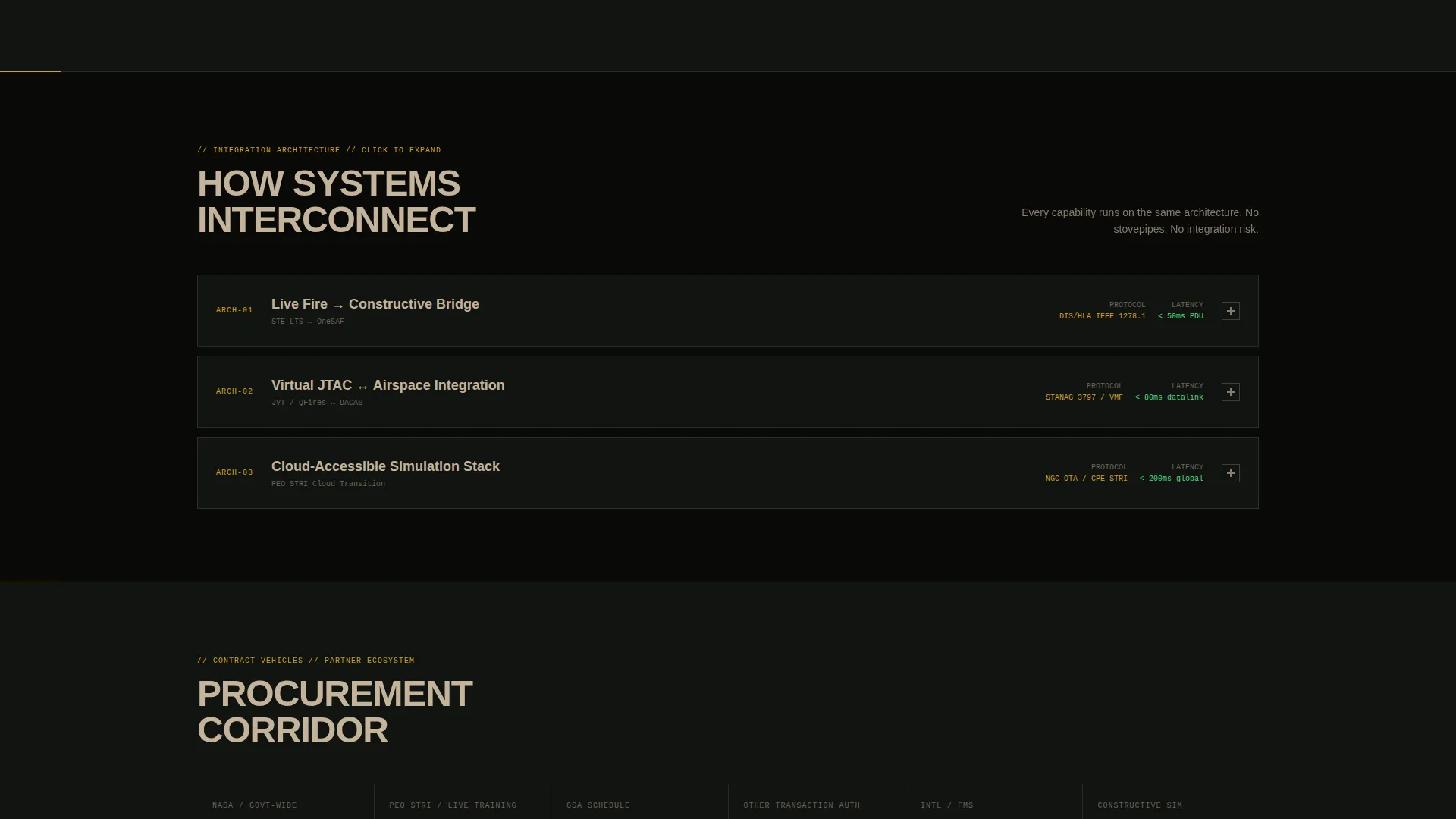 Defense Contractor & Military Advanced Professional Website Template