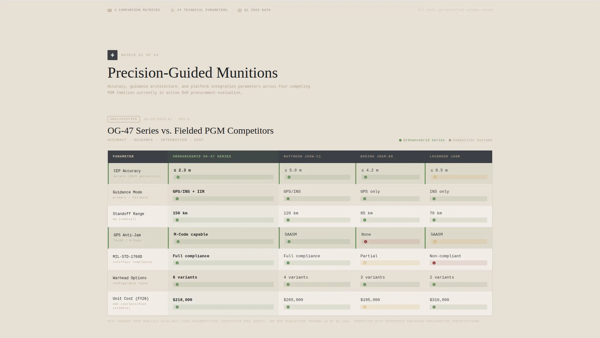 Defense Contractor & Military Complete Professional Website Template