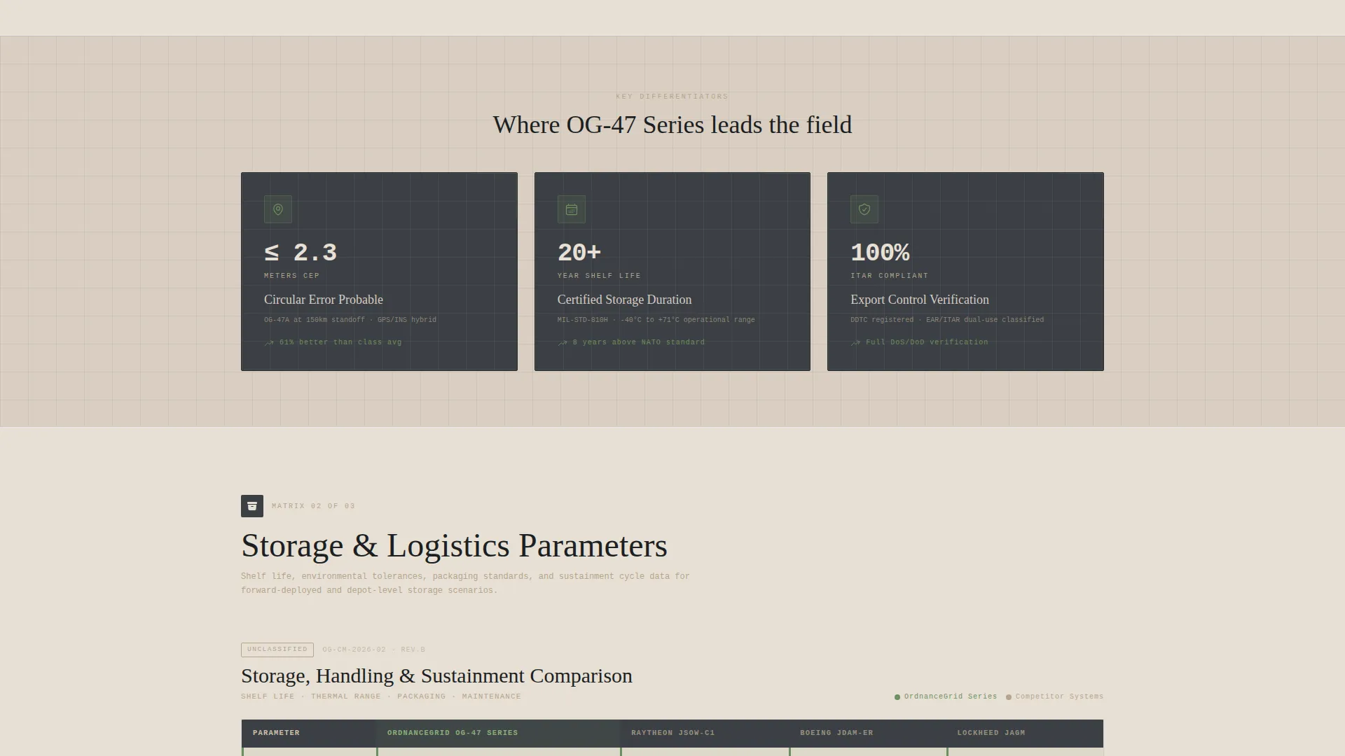 Defense Contractor & Military Complete Professional Website Template