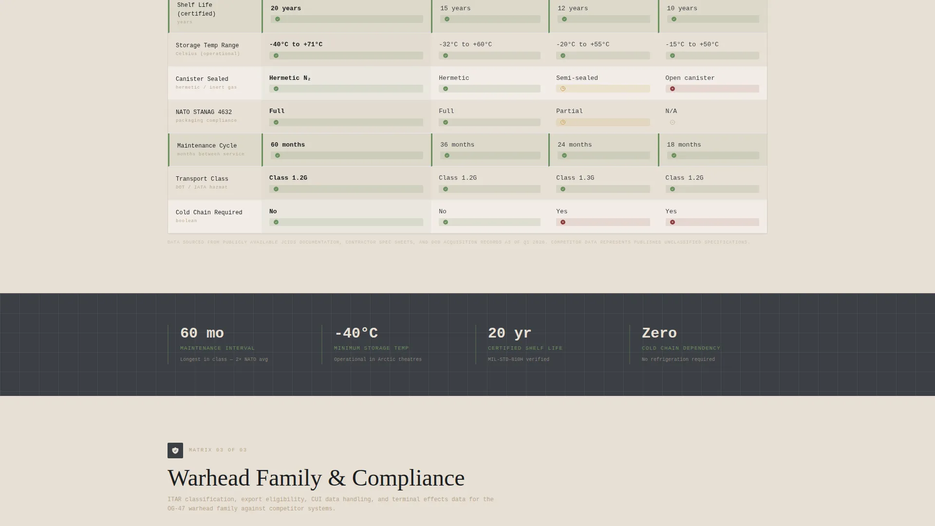 Defense Contractor & Military Complete Professional Website Template