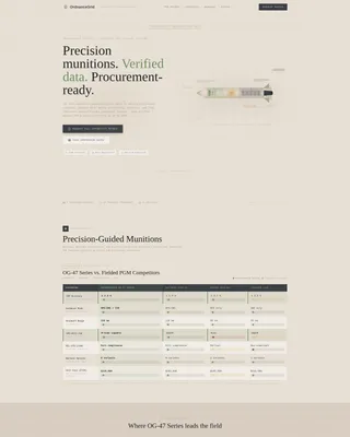 Defense Contractor & Military Complete Professional Website Template