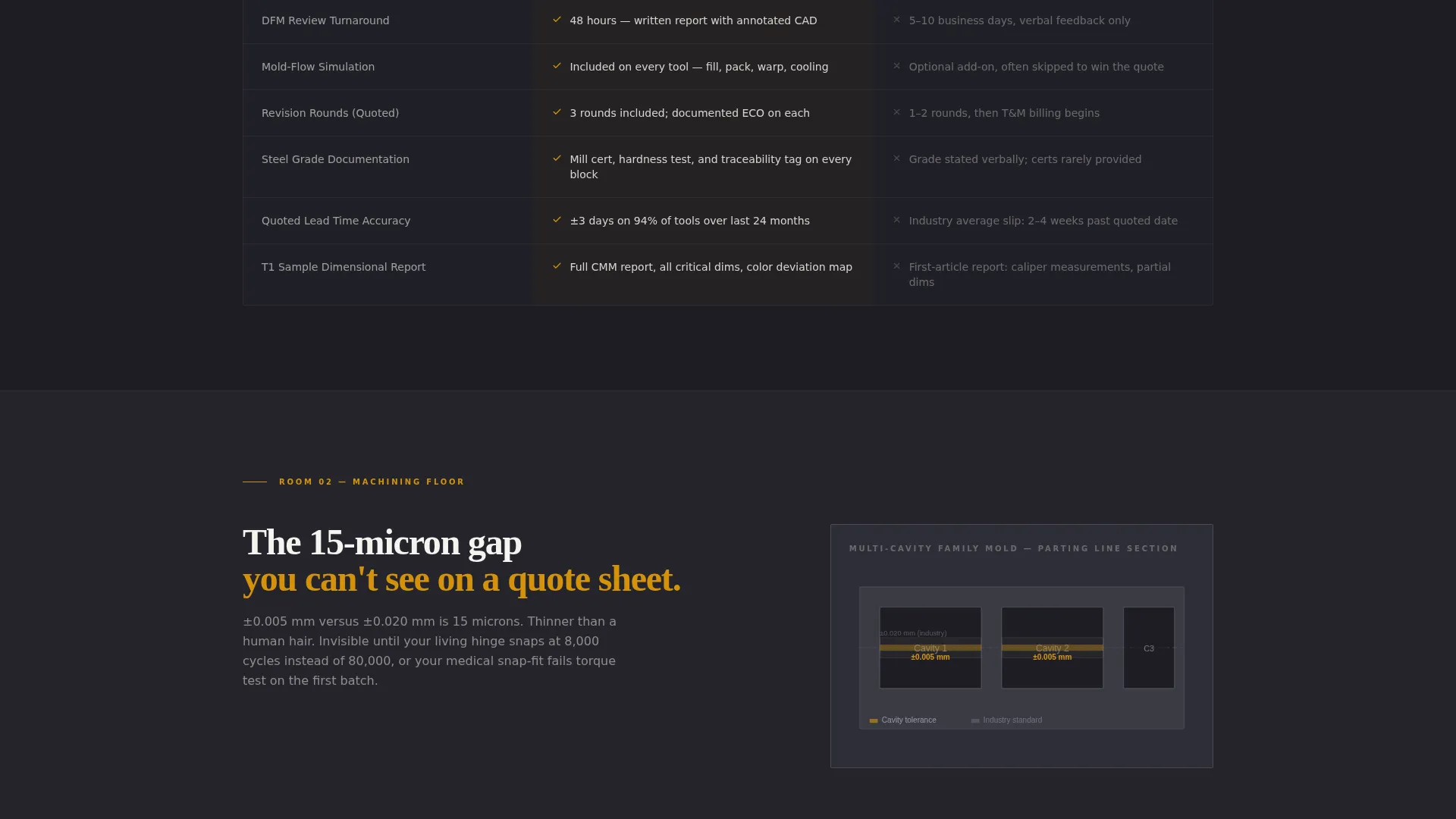 Tool & Die Making Professional Website Template
