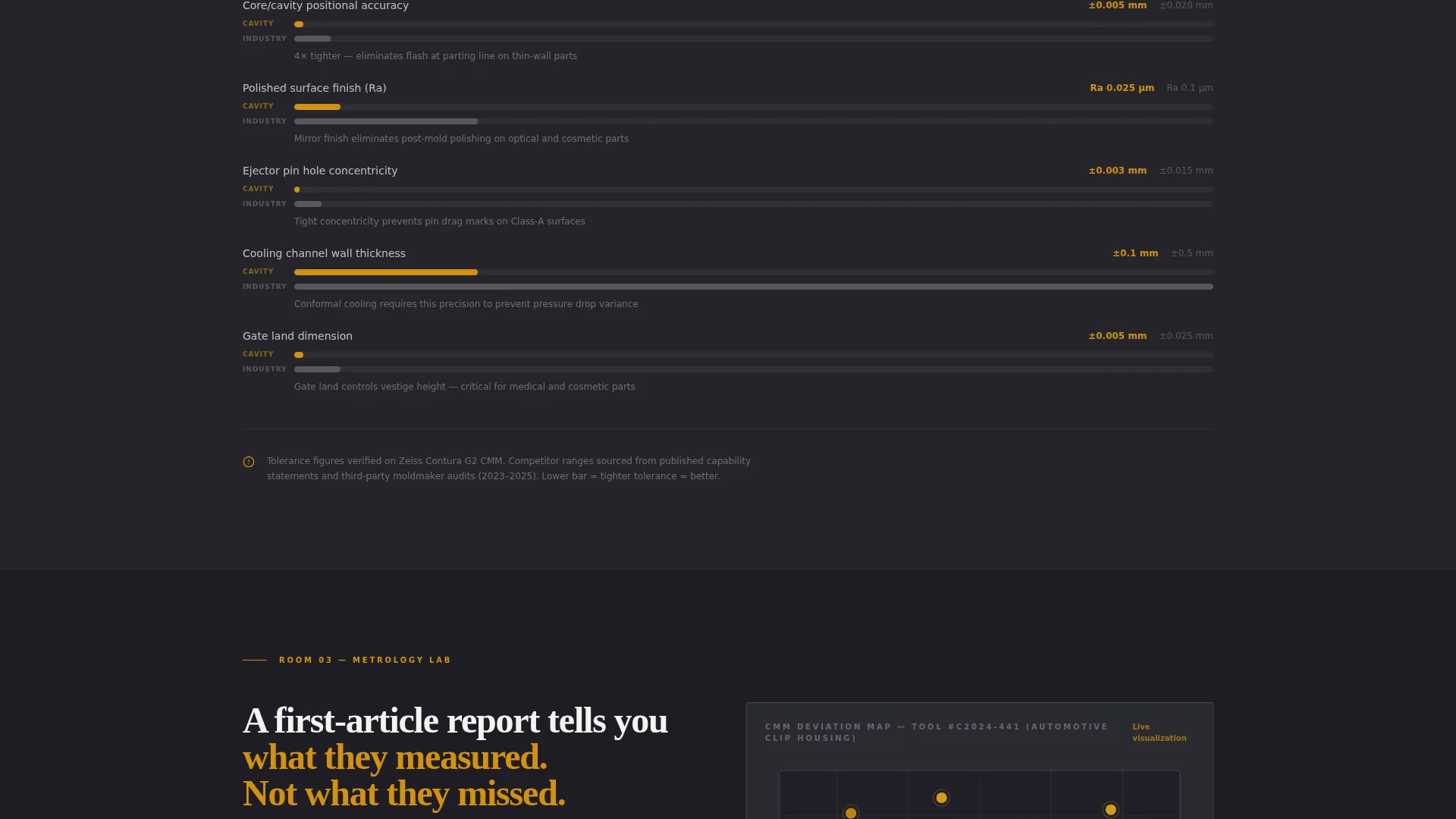 Tool & Die Making Professional Website Template