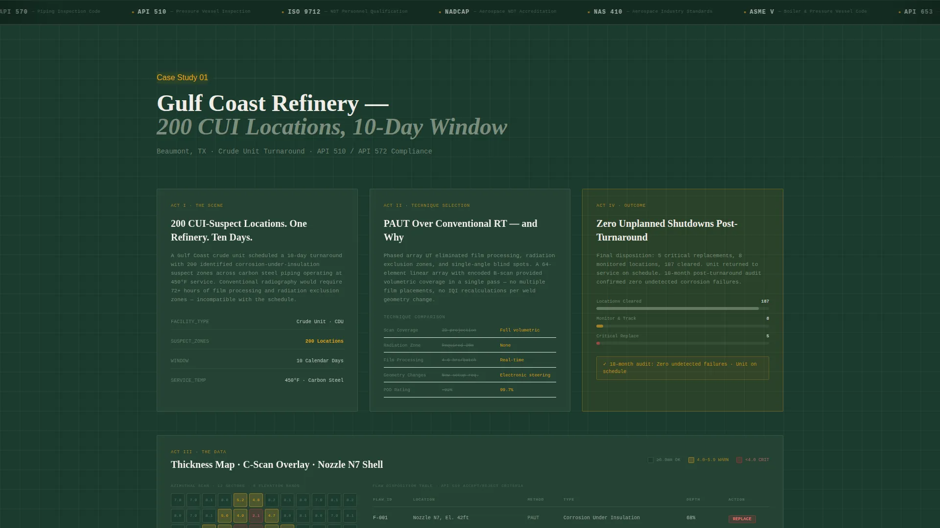 NDT Service Provider Landing Page Template