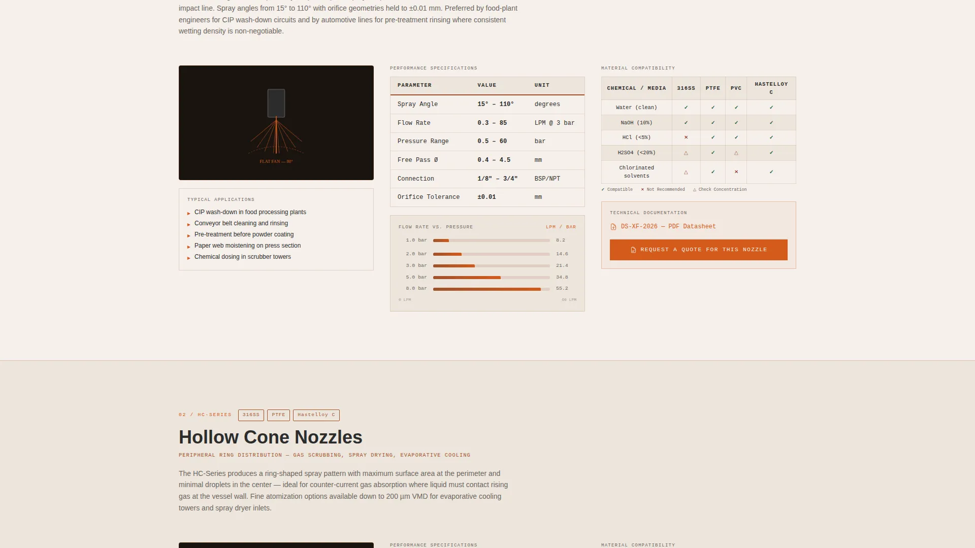 Component & Equipment Manufacturing Advanced Professional Website Template