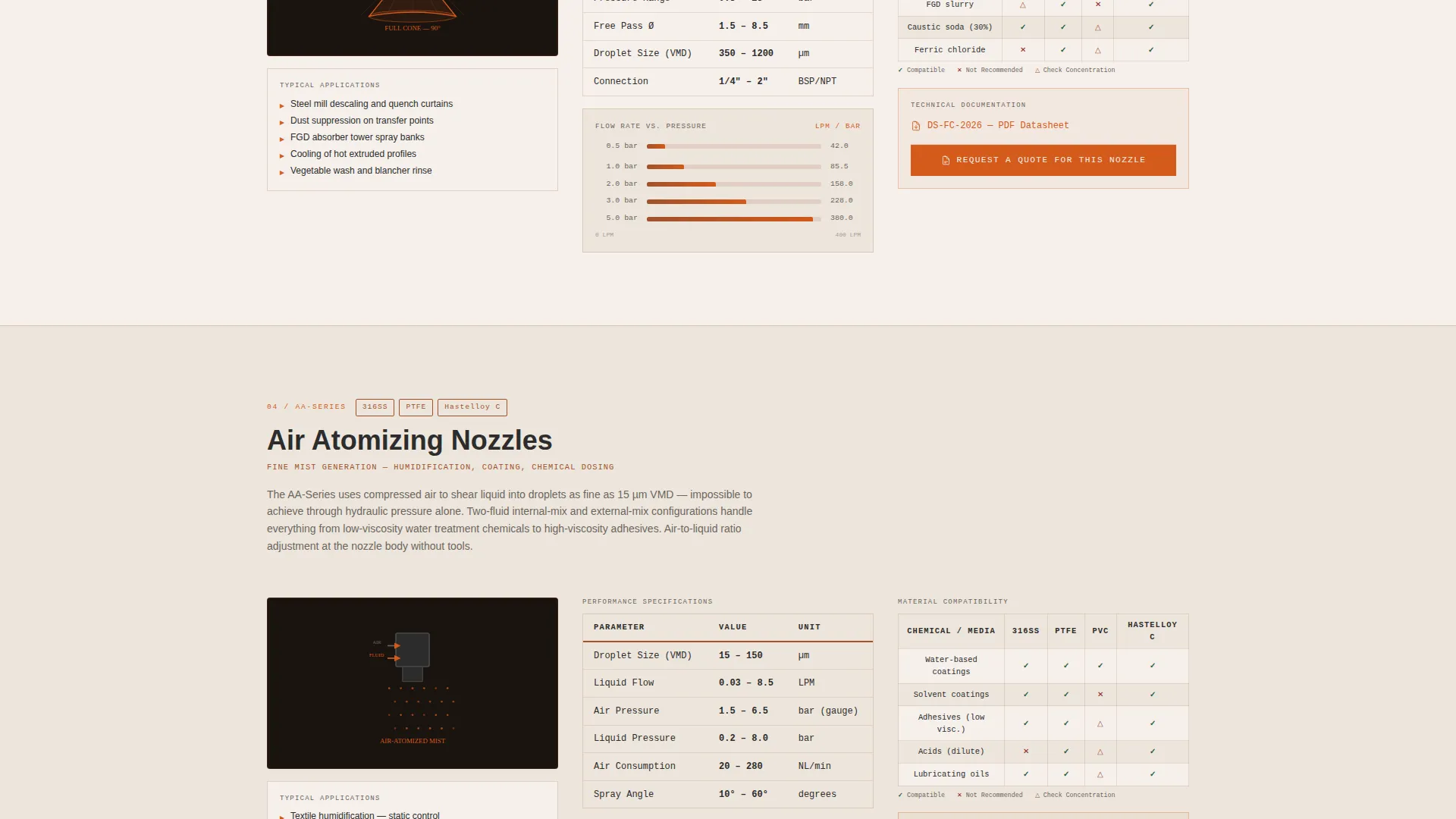 Component & Equipment Manufacturing Advanced Professional Website Template