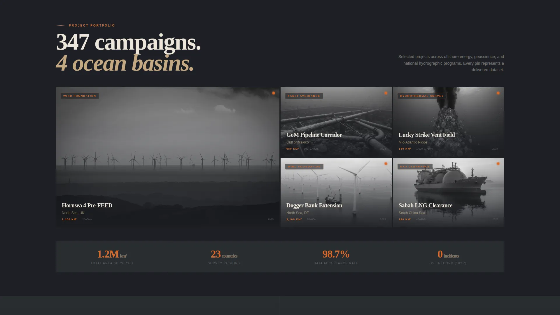 Ocean Floor Mapping & Hydrographic Survey Website Template