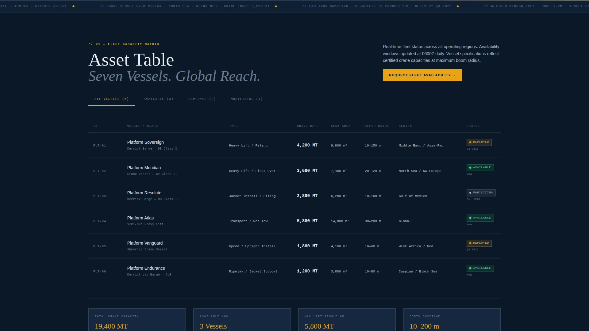 Offshore Platform Construction Company Website Template