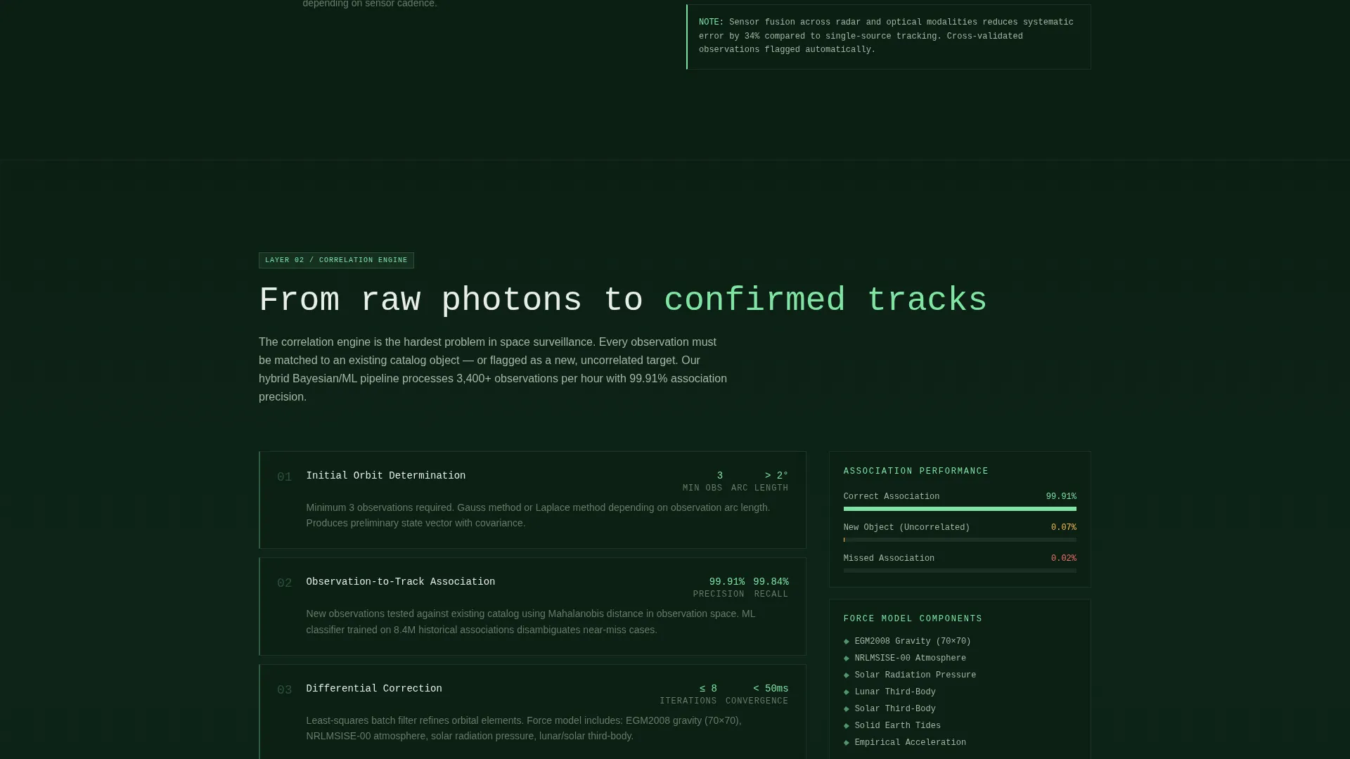 Space & Advanced Aerospace Specialist Professional Website Template