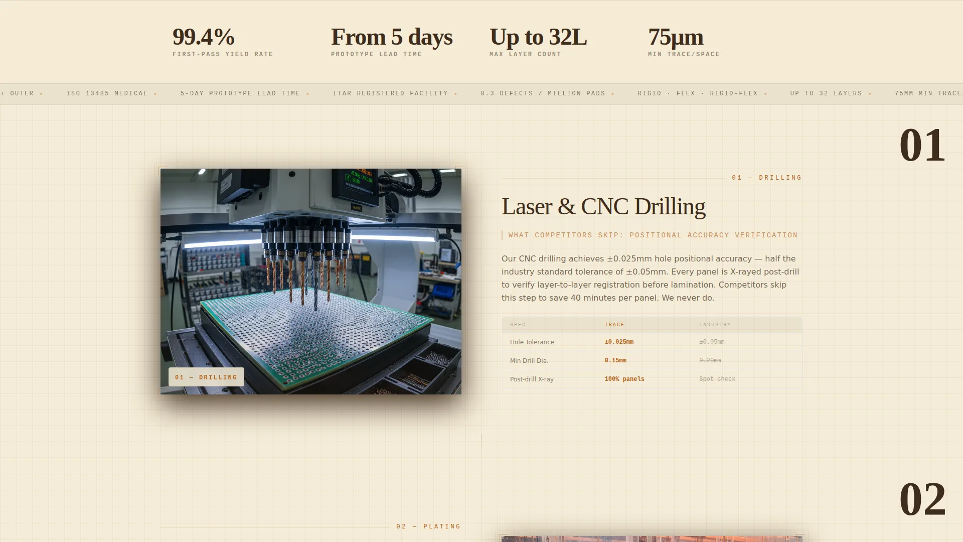 PCB Manufacturer Landing Page Template