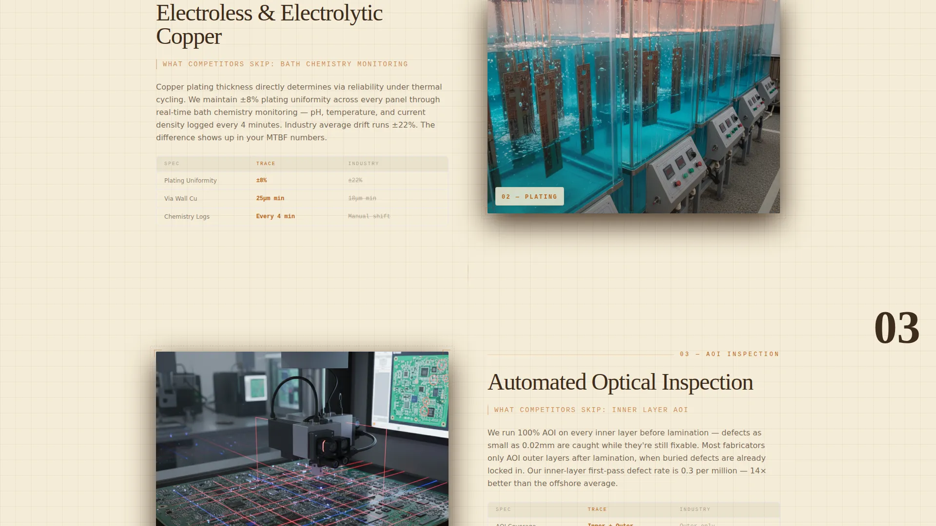 PCB Manufacturer Landing Page Template