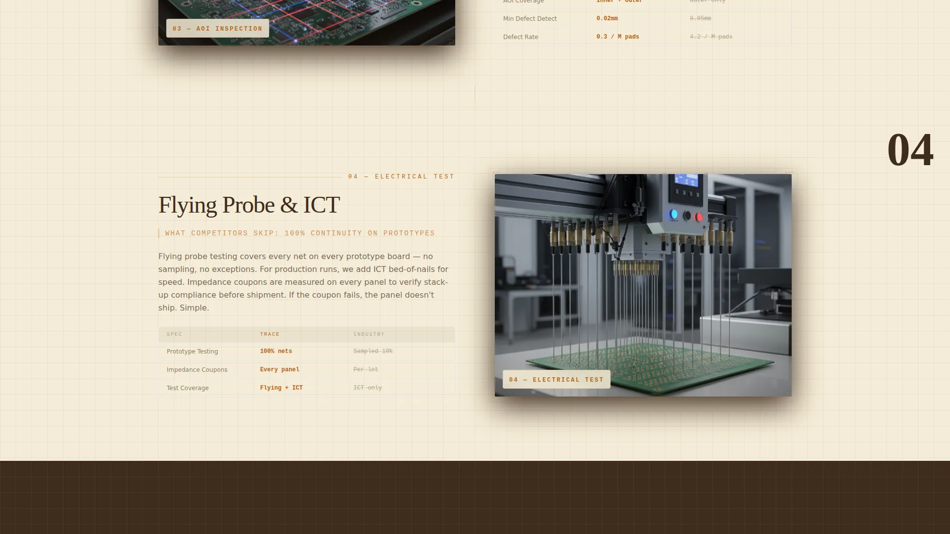 PCB Manufacturer Landing Page Template