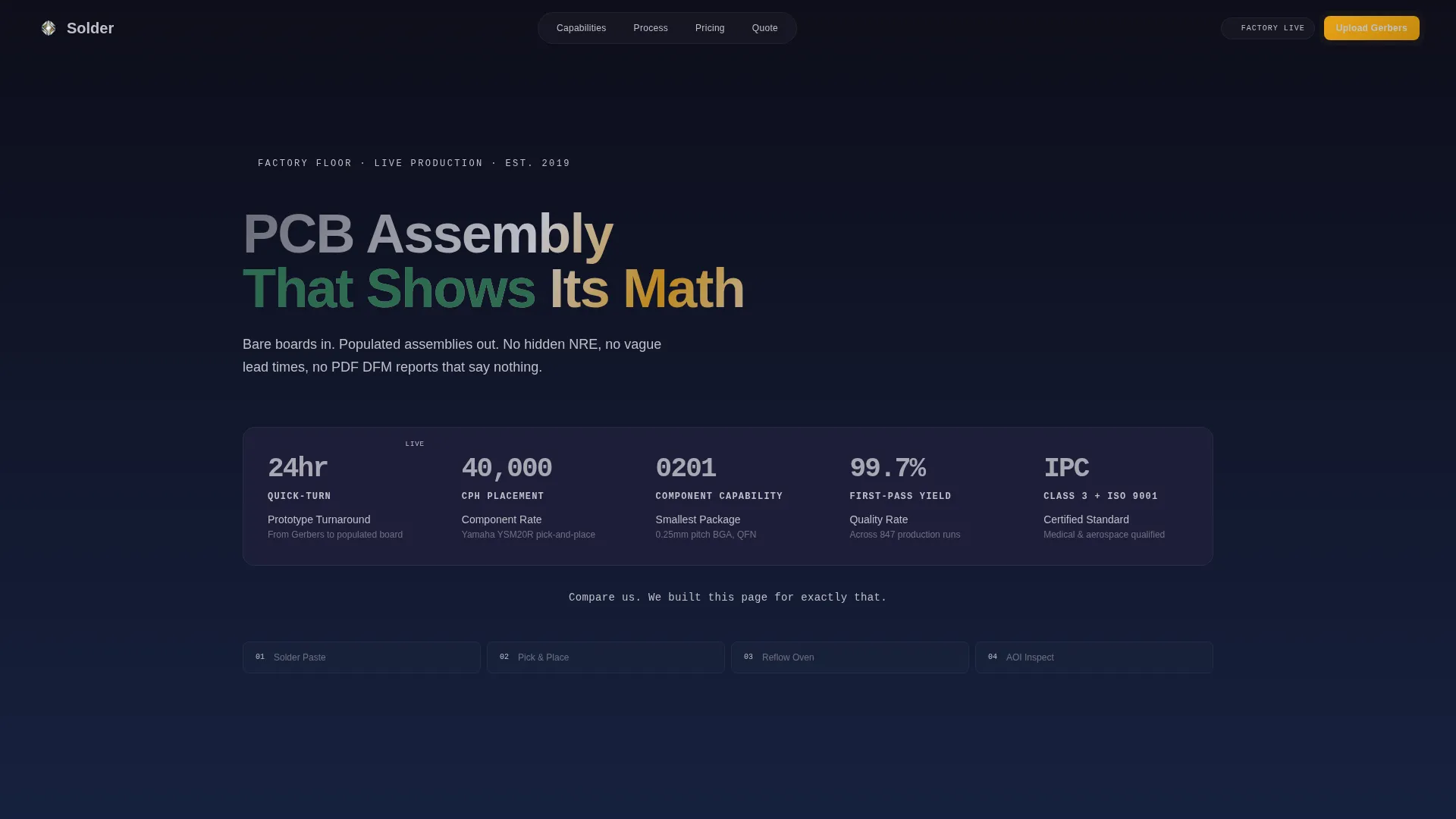Assembly Landing Page Template, Card Grid & Comparison