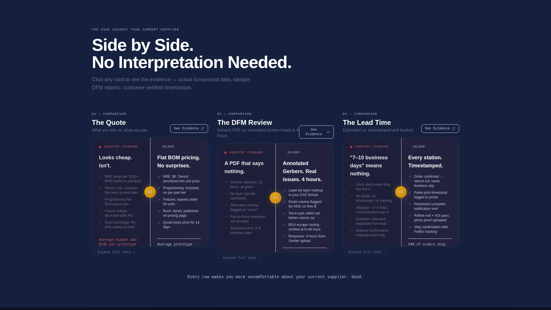 Assembly Landing Page Template, Card Grid & Comparison