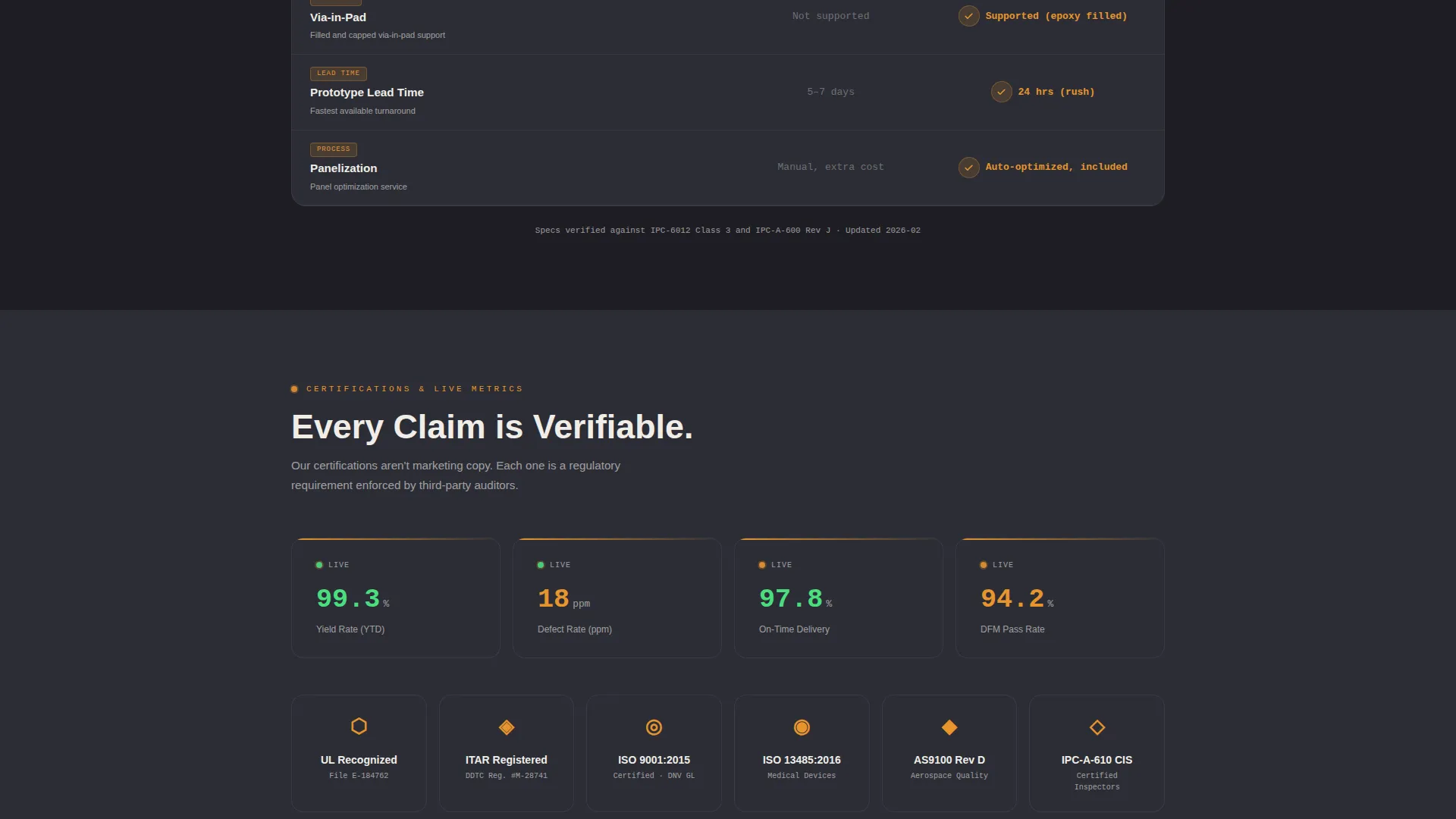 PCB Manufacturer Comparison Landing Page Template