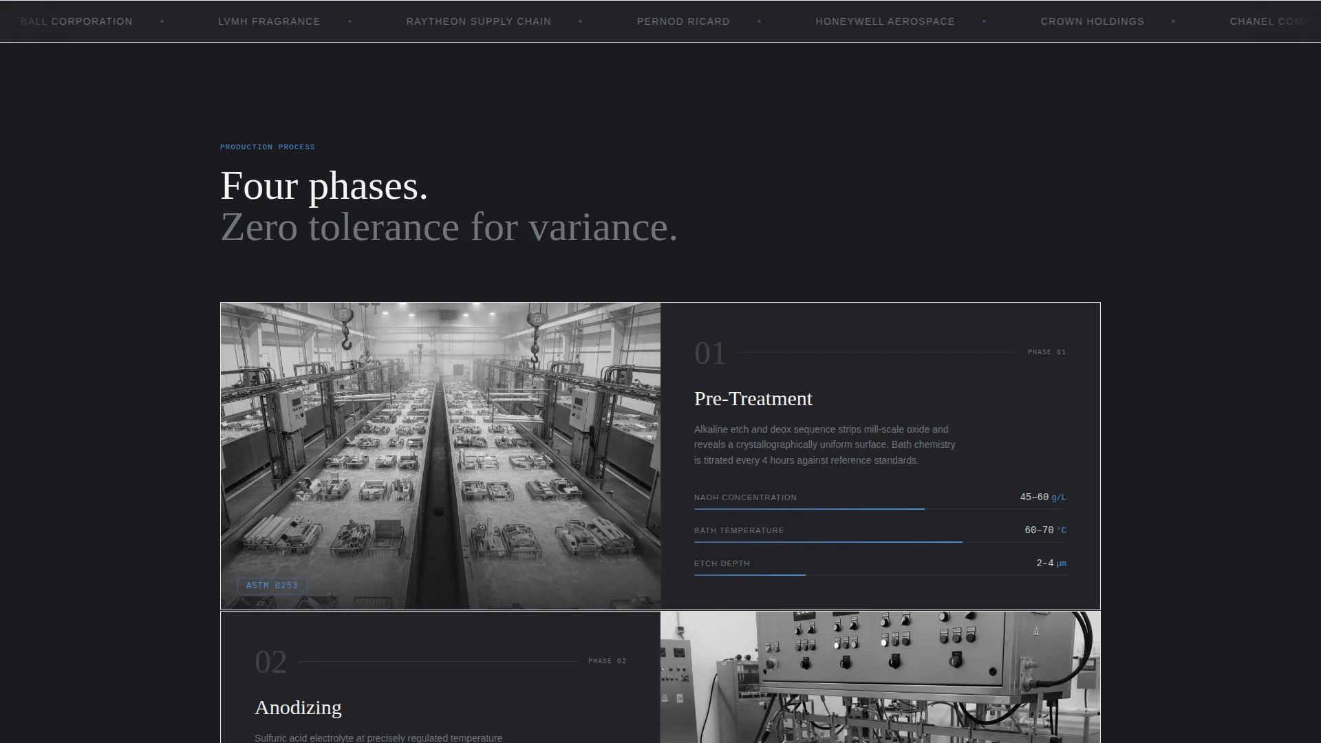 Packaging Manufacturing Professional Website Template