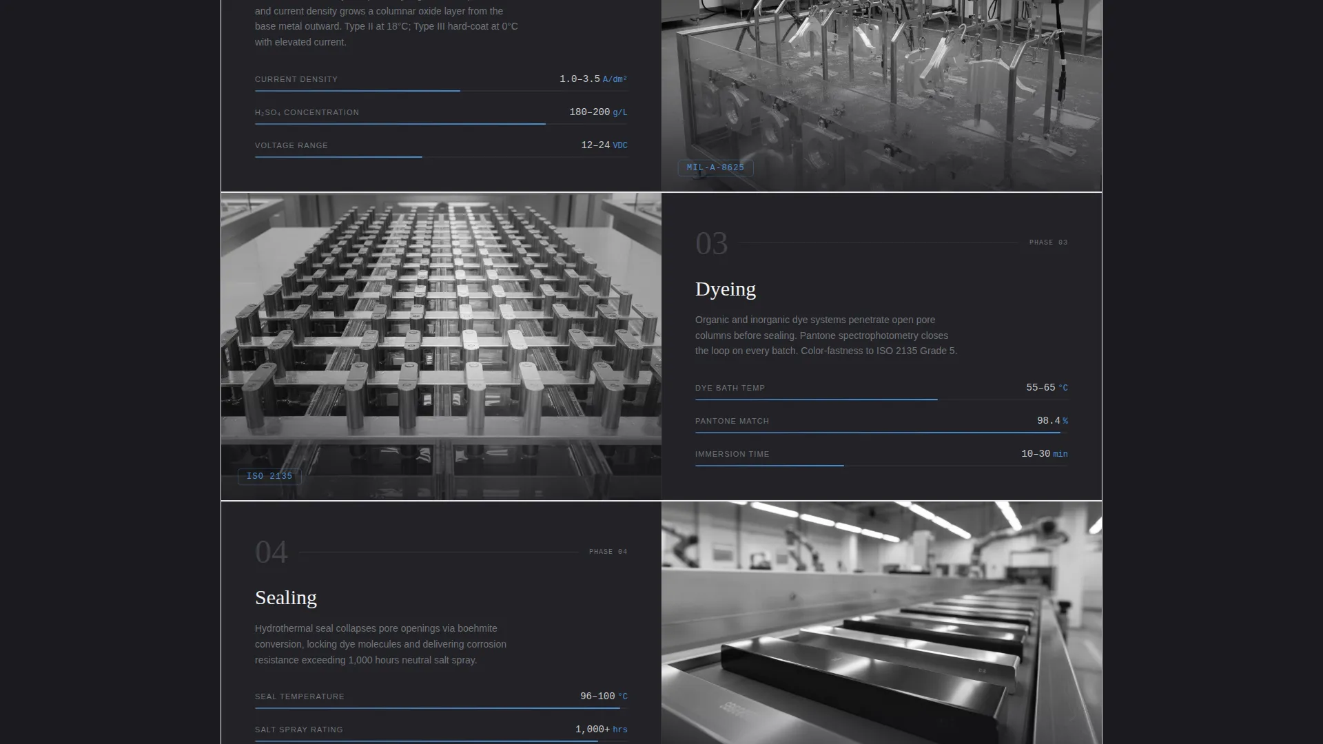 Packaging Manufacturing Professional Website Template