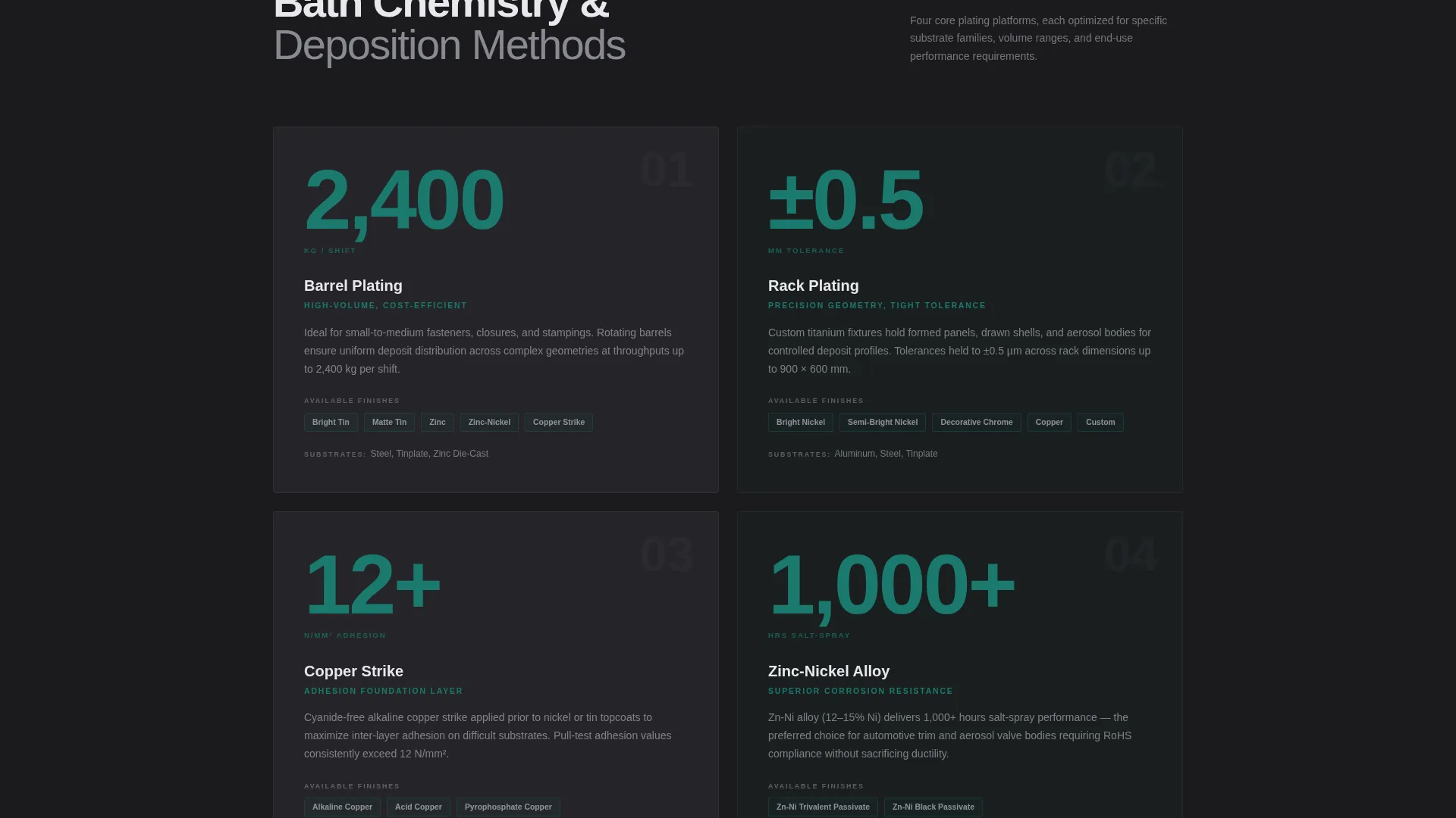 Packaging Manufacturing Directory Website Template