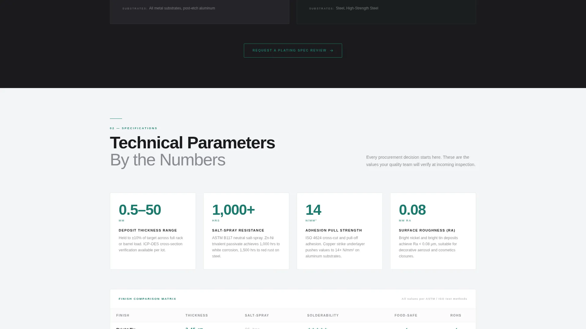 Packaging Manufacturing Directory Website Template