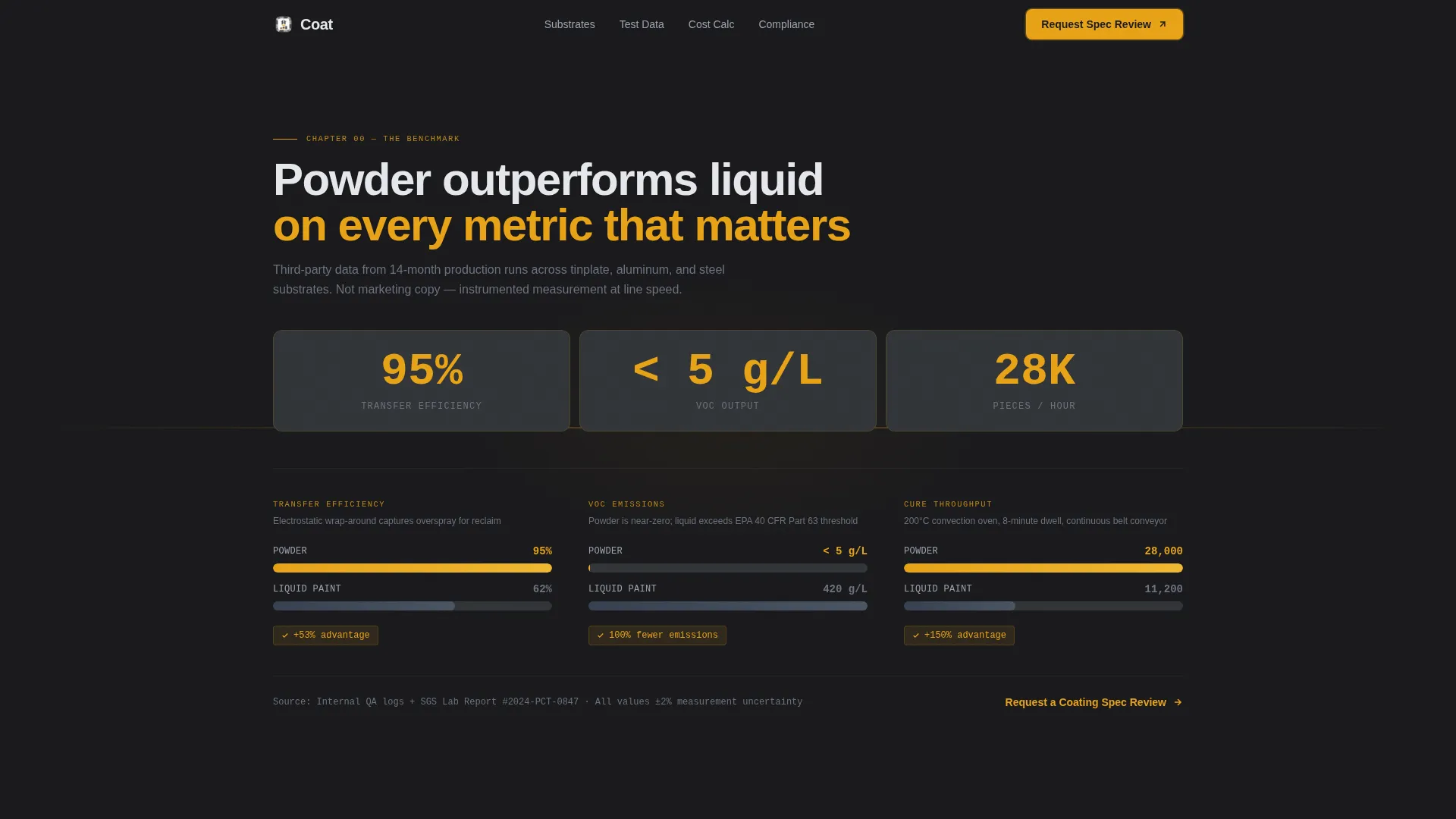 Packaging Manufacturing Reviews Website Template