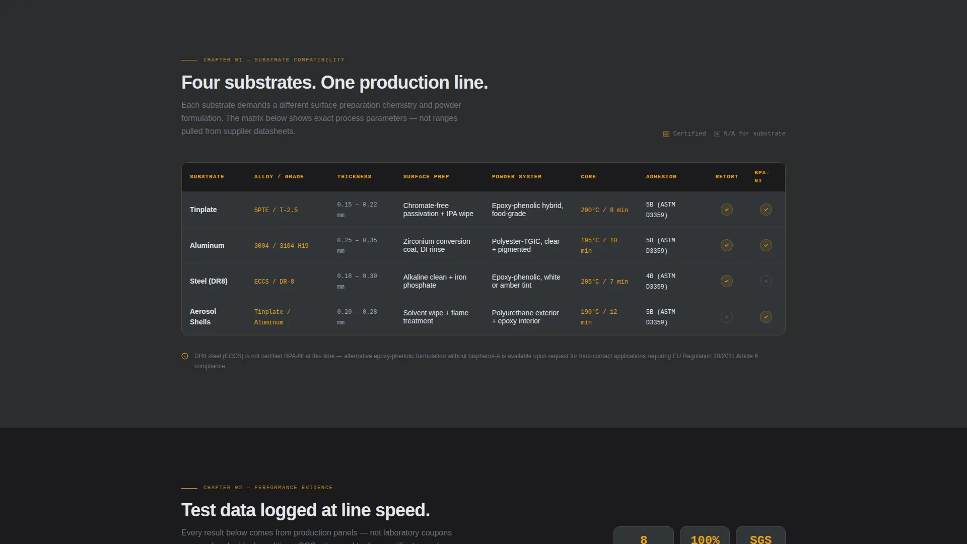 Packaging Manufacturing Reviews Website Template