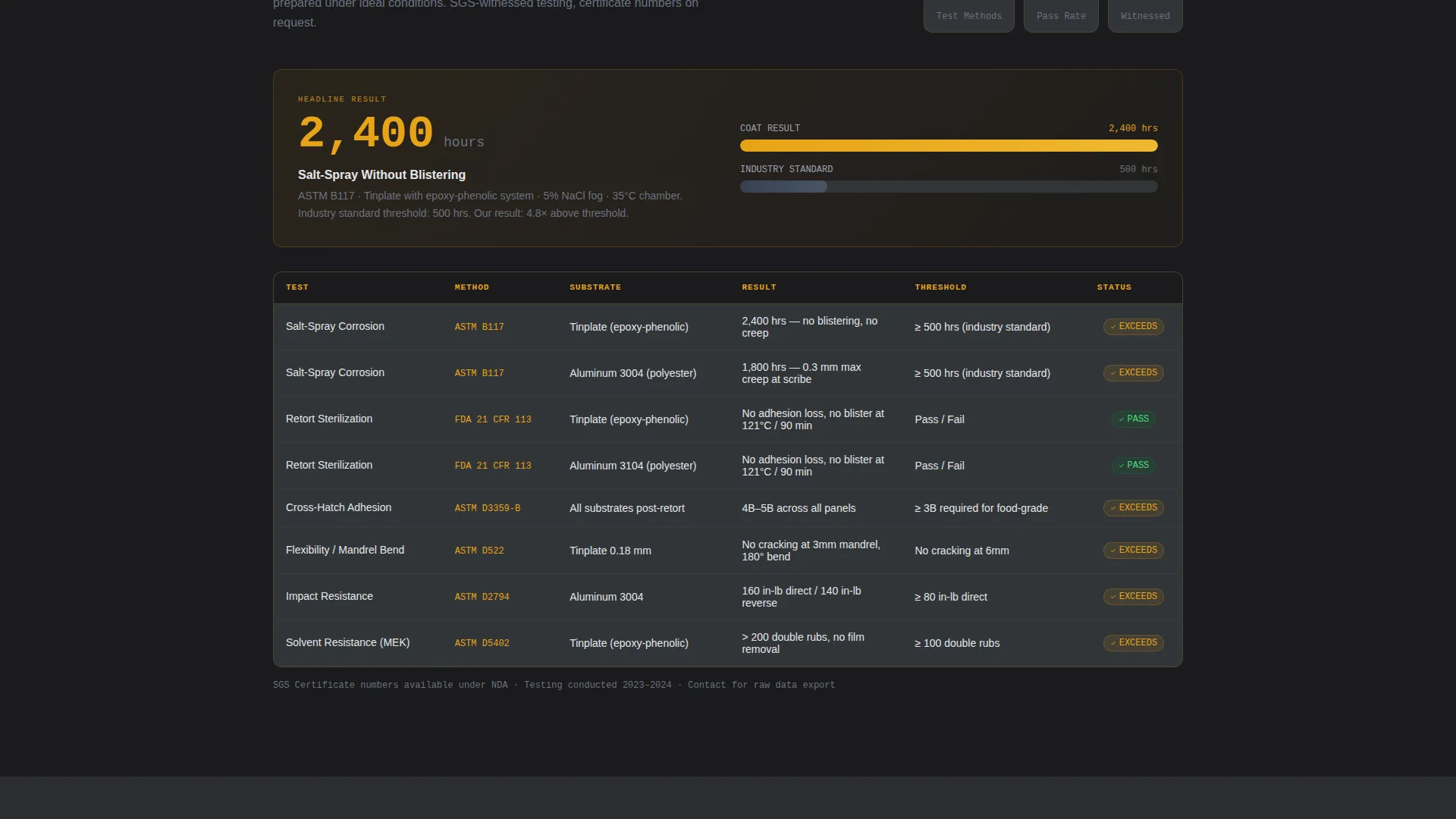 Packaging Manufacturing Reviews Website Template